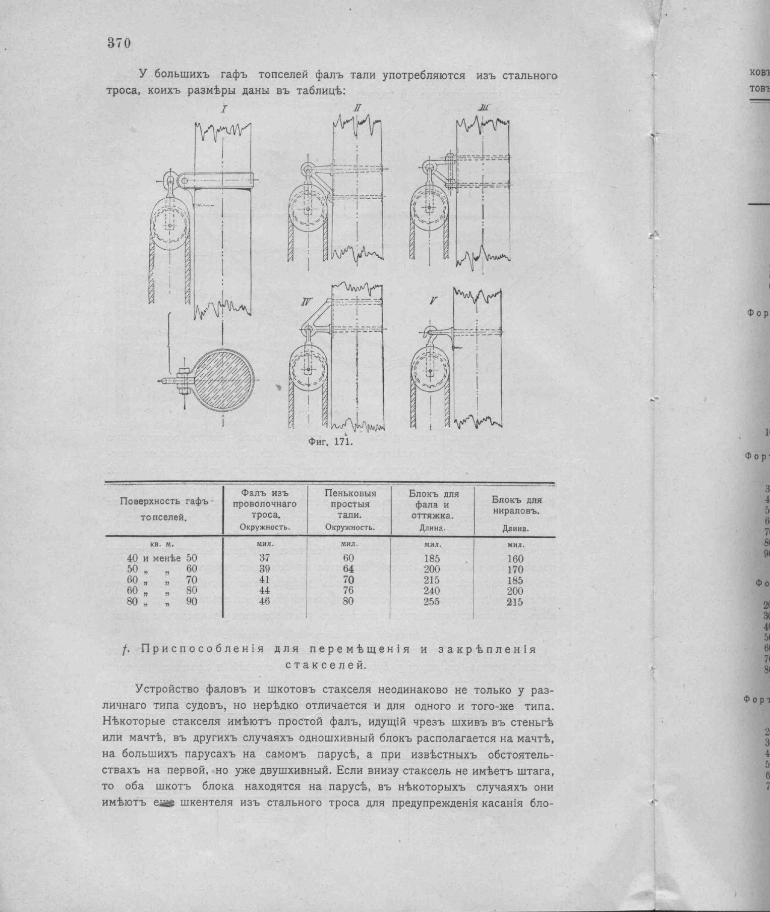 Рангоут и такелаж судов — страница 458