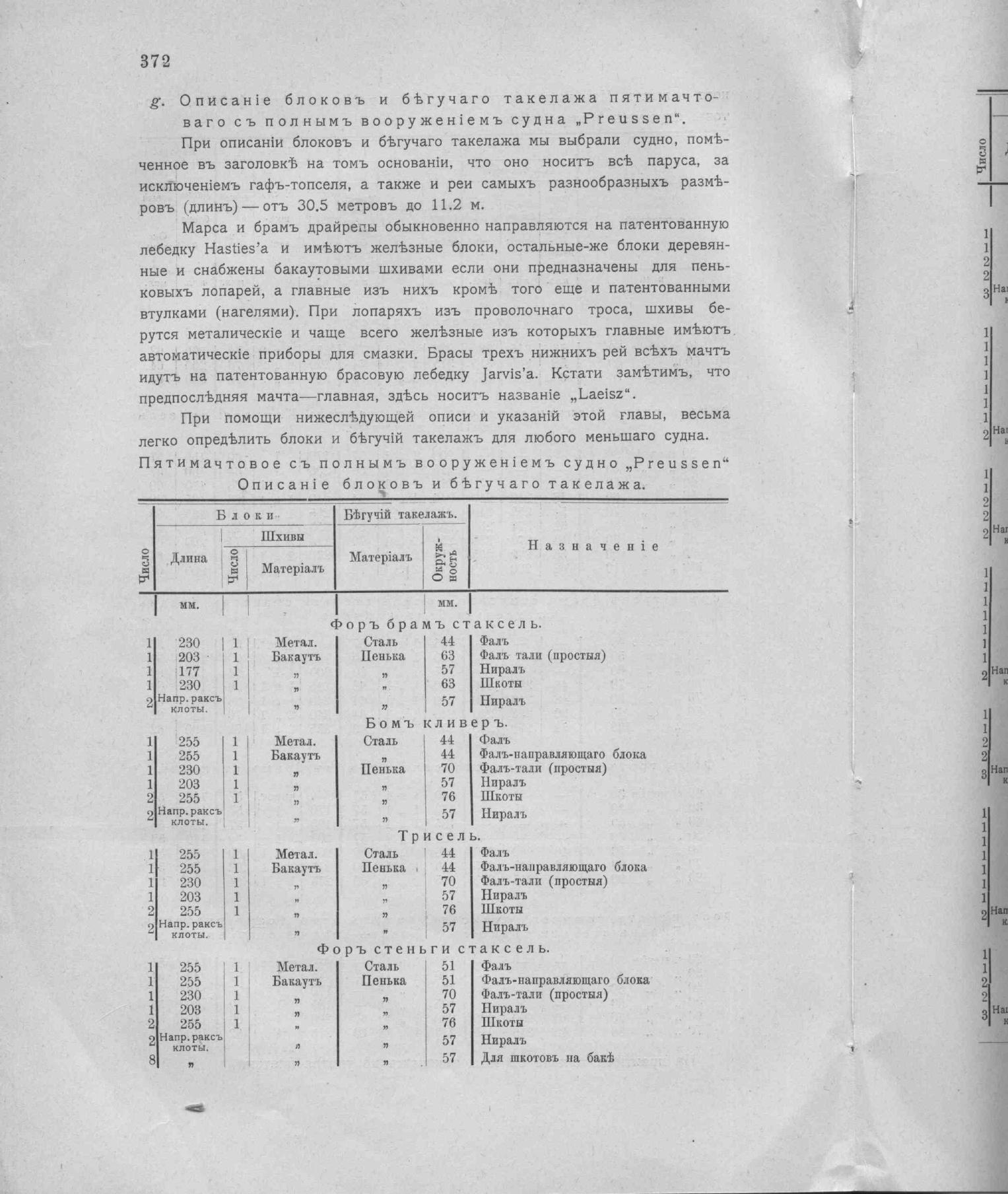 Рангоут и такелаж судов — страница 460