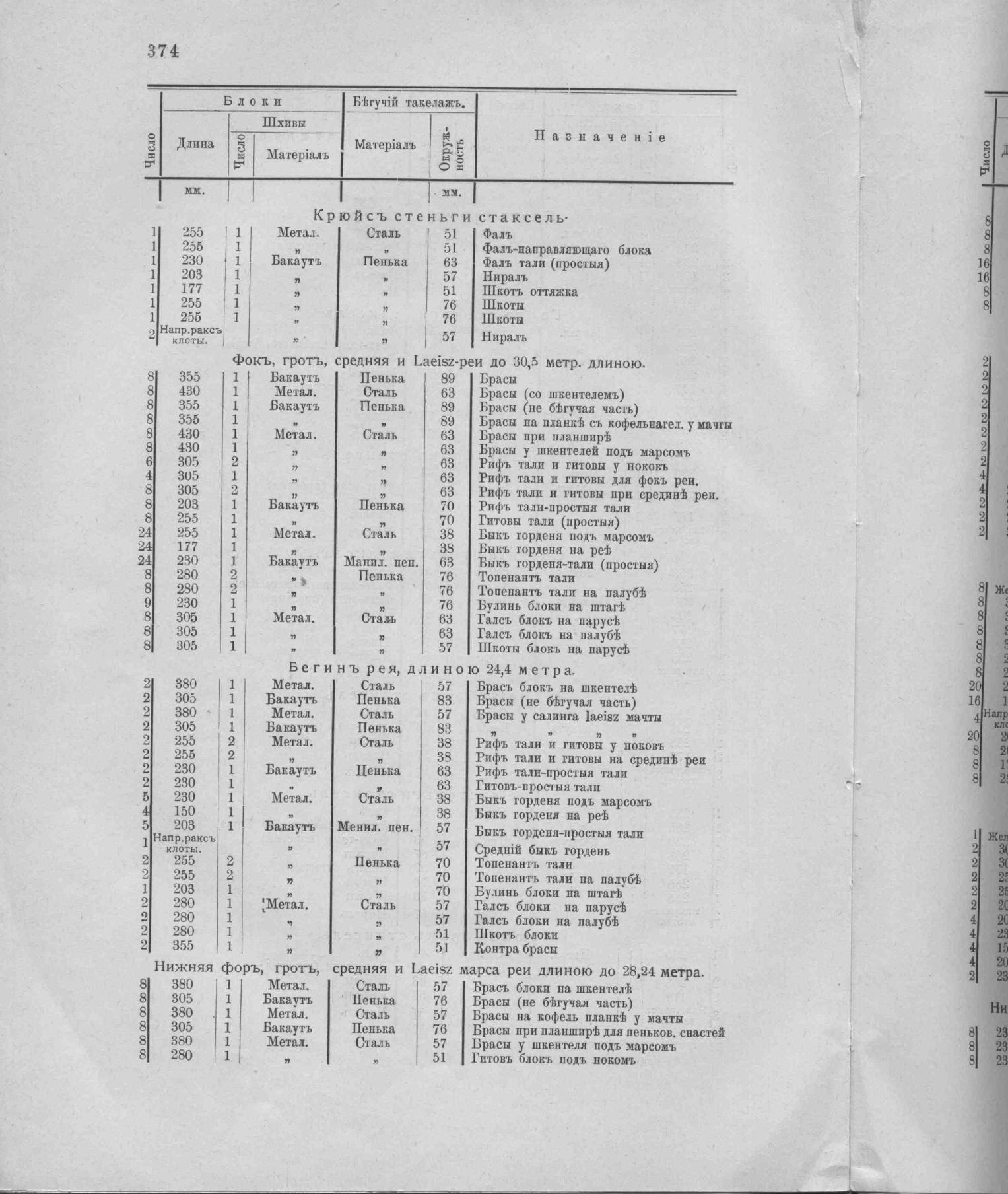 Рангоут и такелаж судов — страница 462