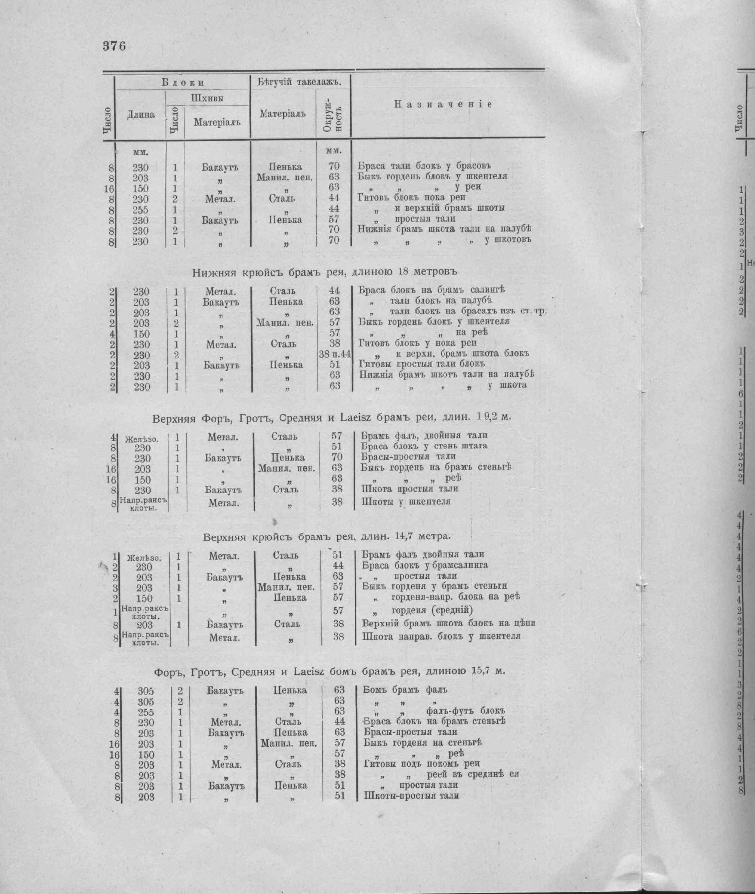 Рангоут и такелаж судов — страница 464