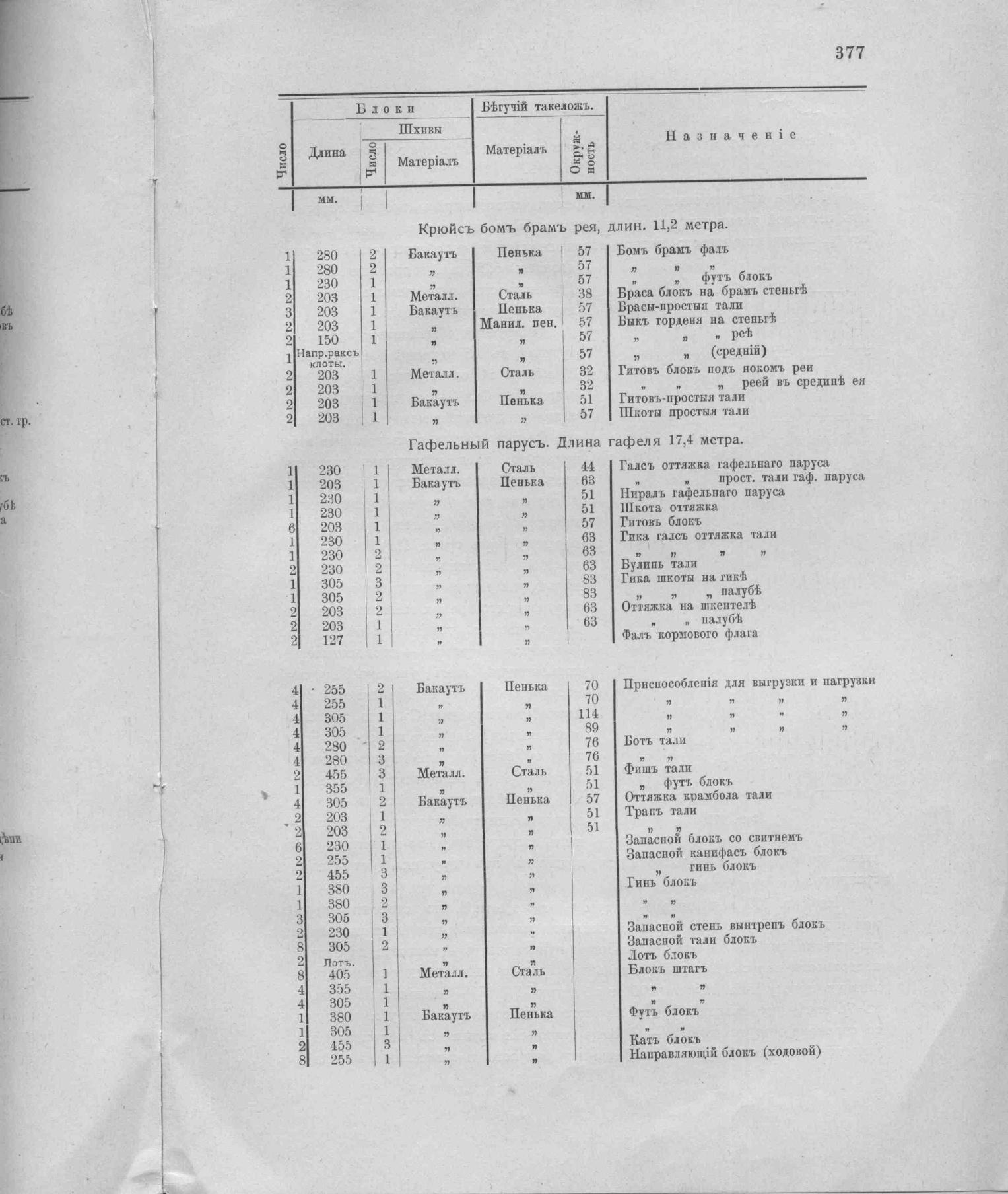 Рангоут и такелаж судов — страница 465