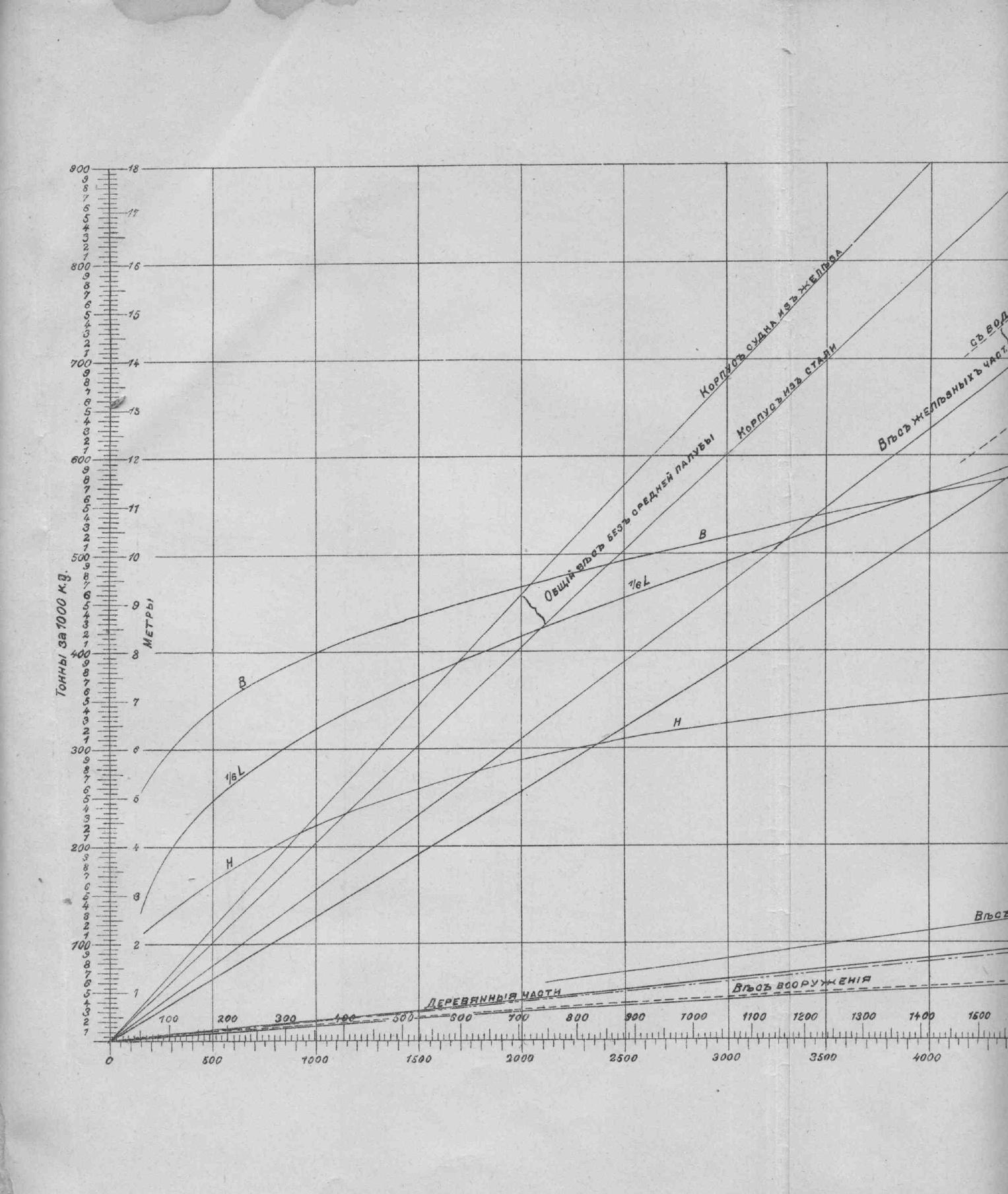 Рангоут и такелаж судов — страница 472