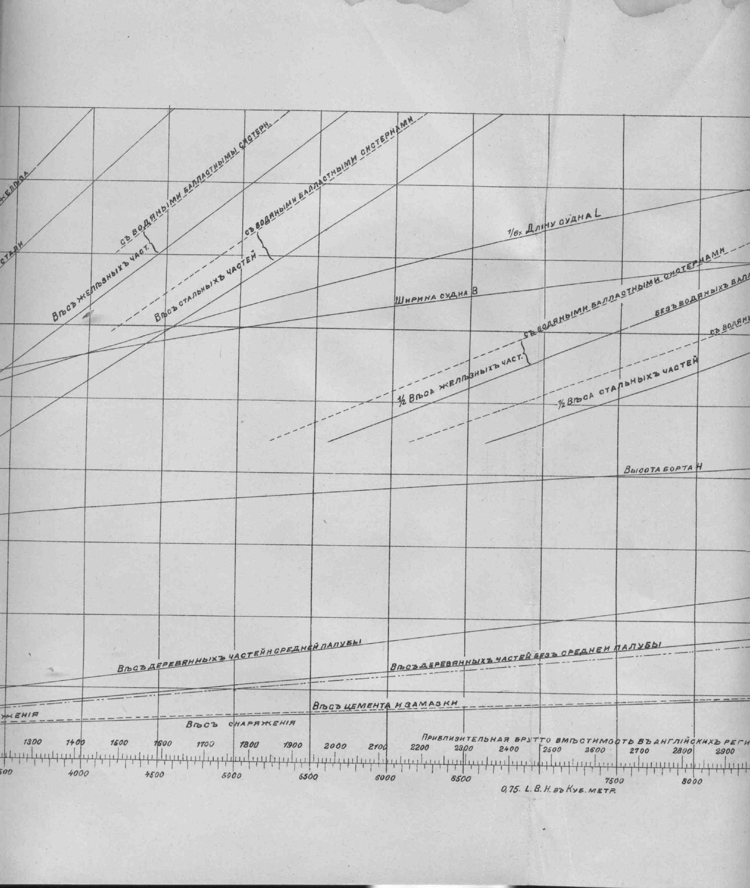 Рангоут и такелаж судов — страница 473