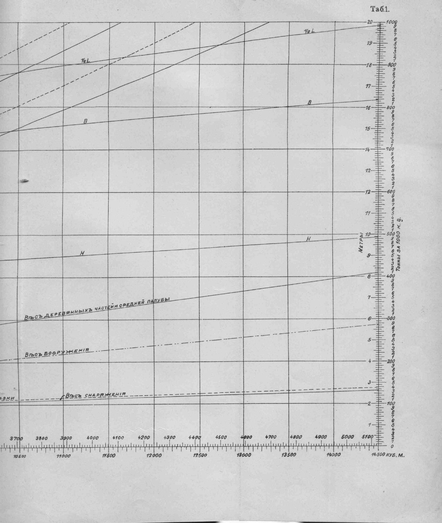 Рангоут и такелаж судов — страница 475
