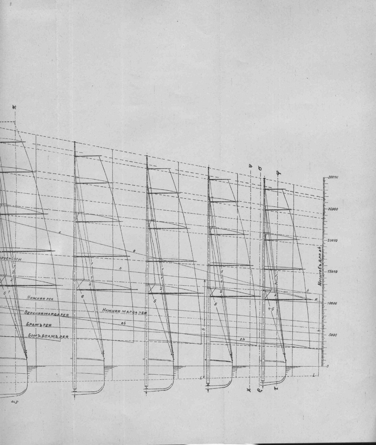 Рангоут и такелаж судов — страница 479
