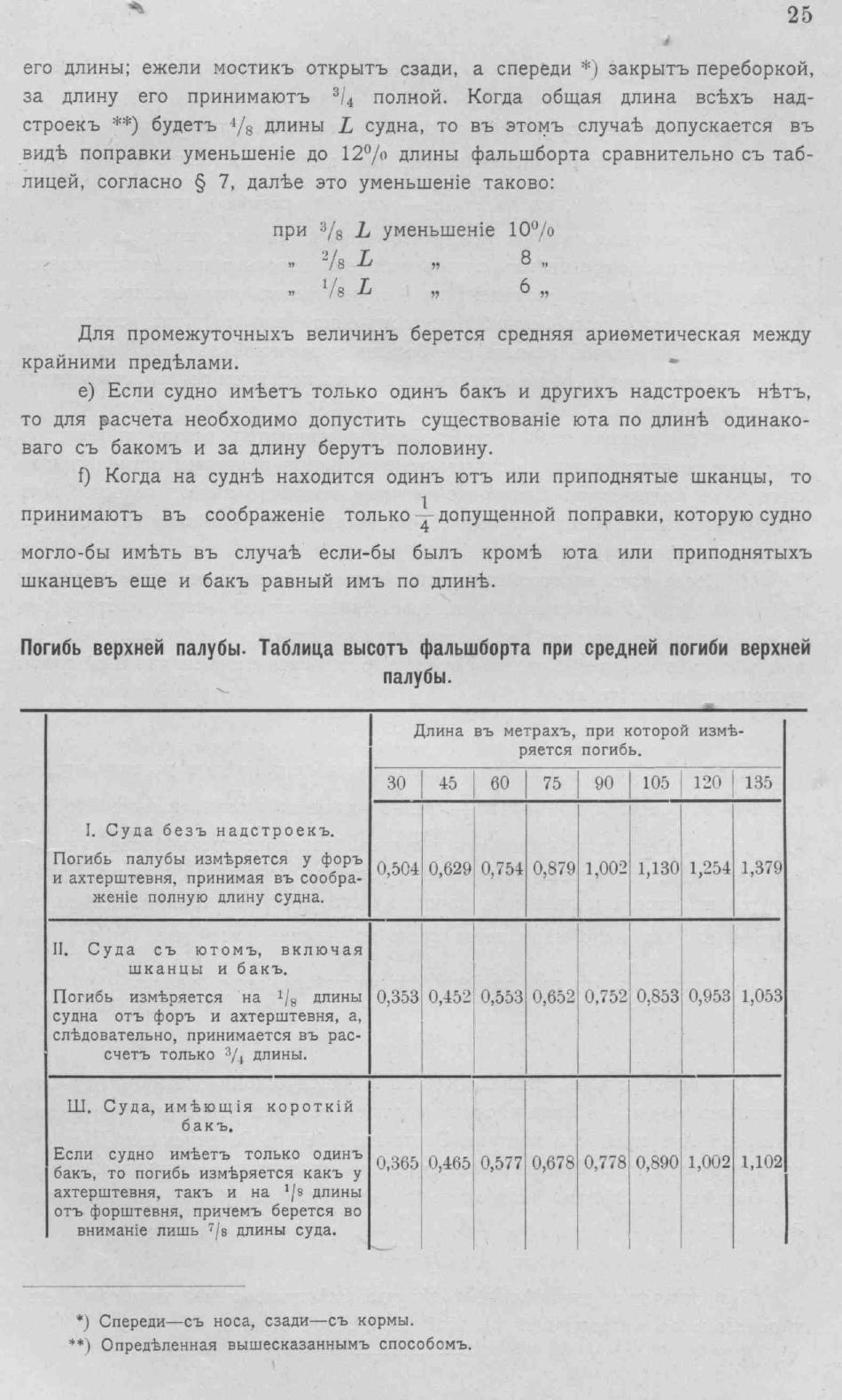 Рангоут и такелаж судов — страница 55