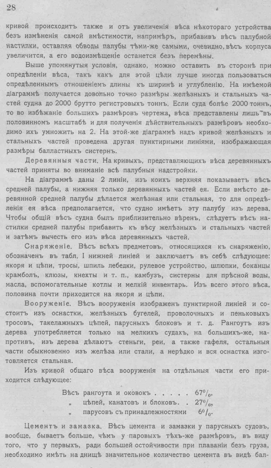 Рангоут и такелаж судов — страница 58
