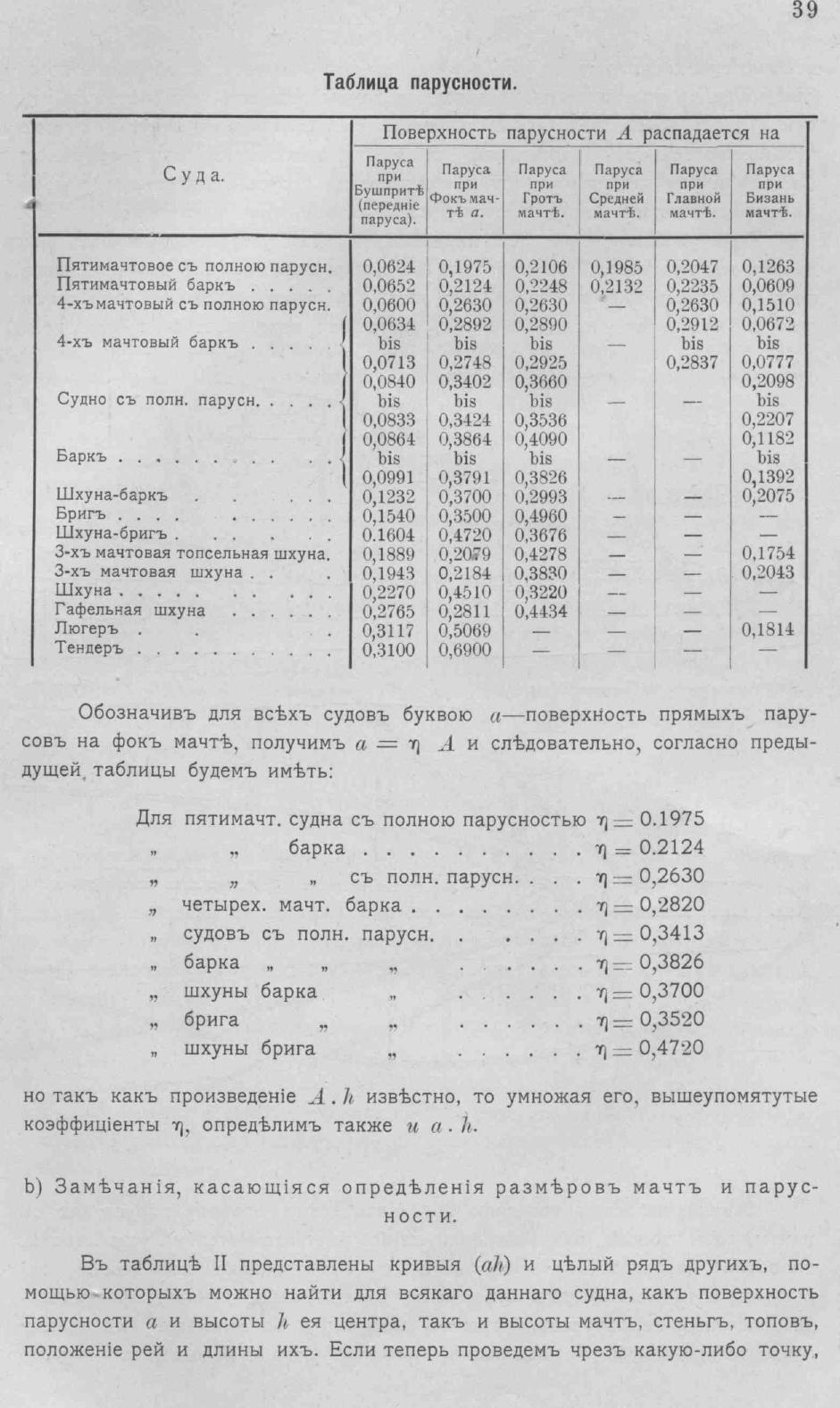 Рангоут и такелаж судов — страница 69