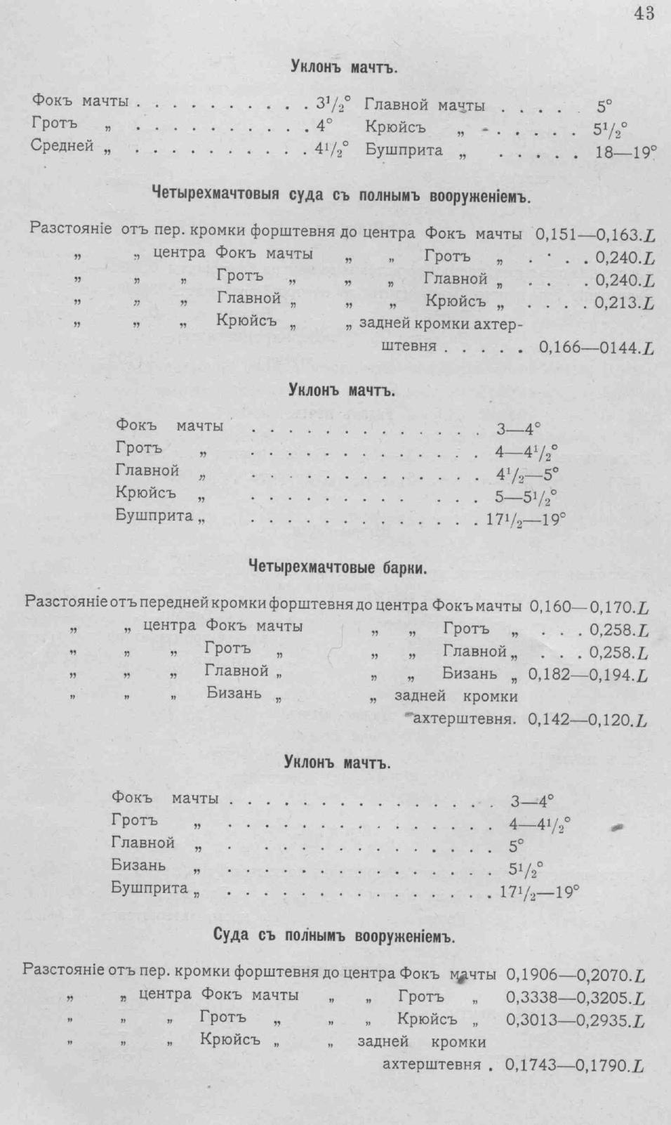 Рангоут и такелаж судов — страница 73