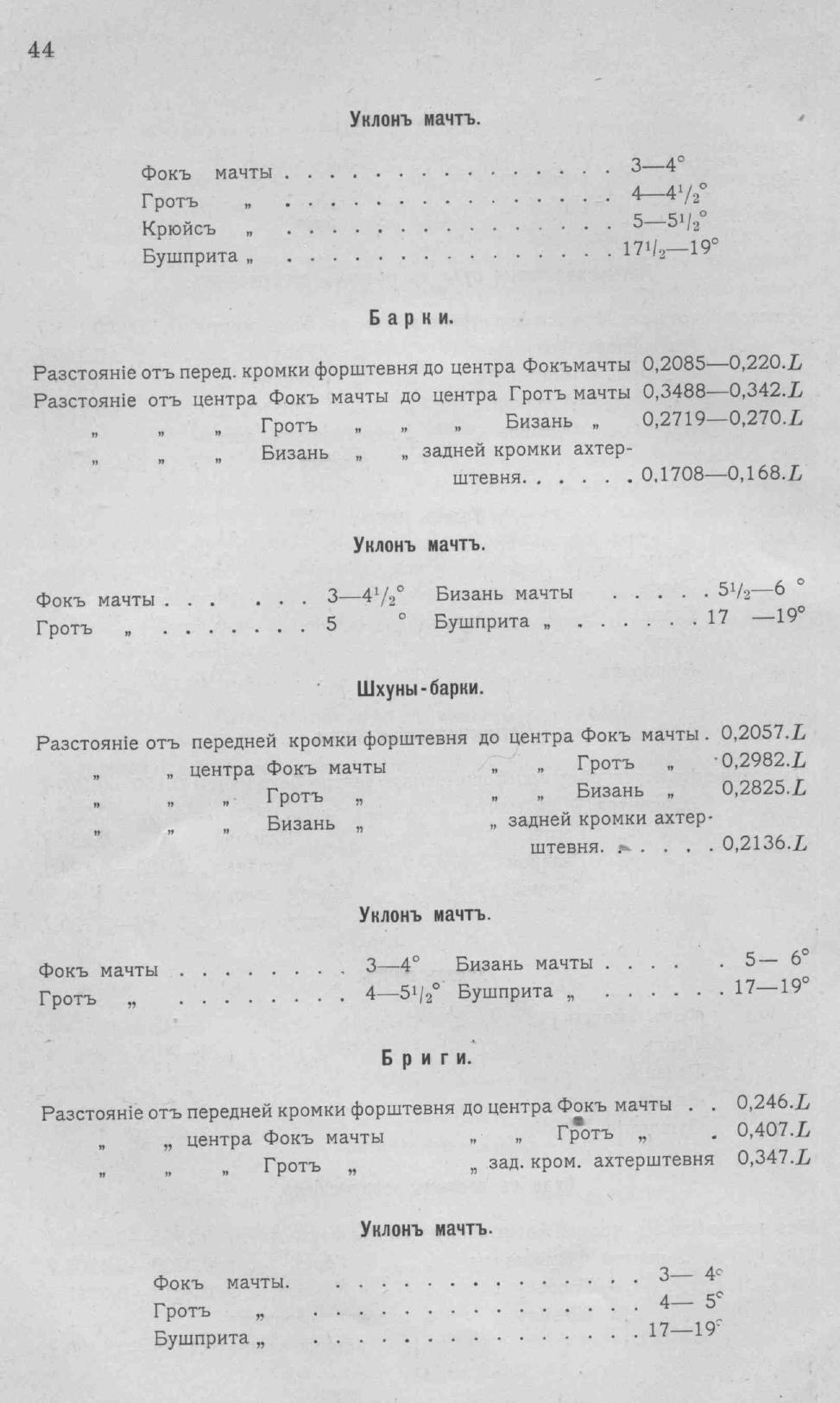 Рангоут и такелаж судов — страница 74