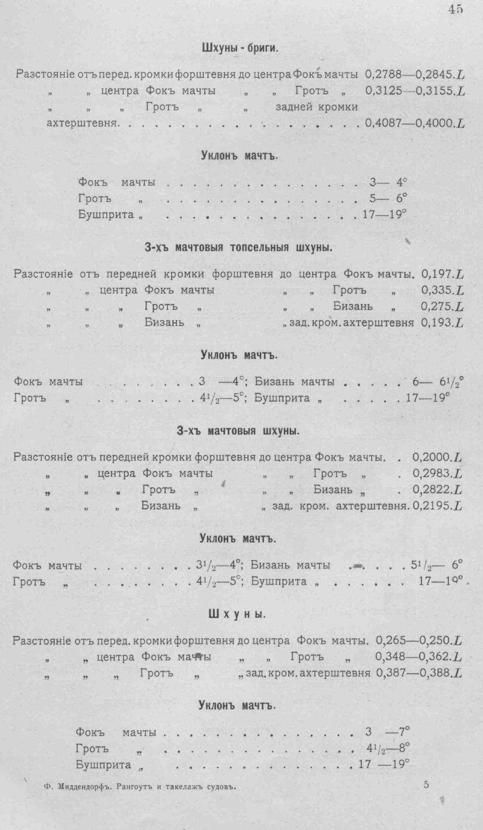 Рангоут и такелаж судов — страница 75