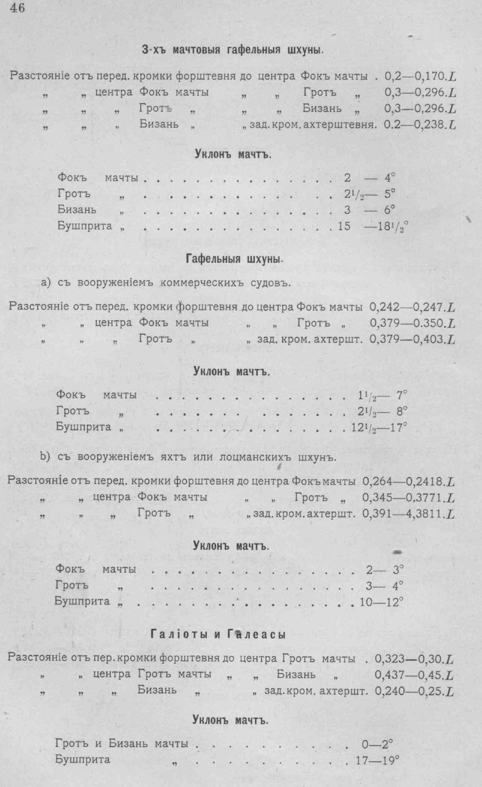 Рангоут и такелаж судов — страница 76