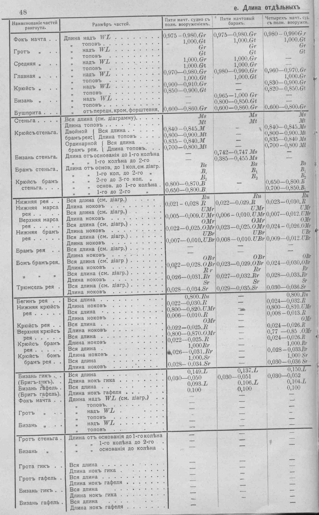 Рангоут и такелаж судов — страница 78