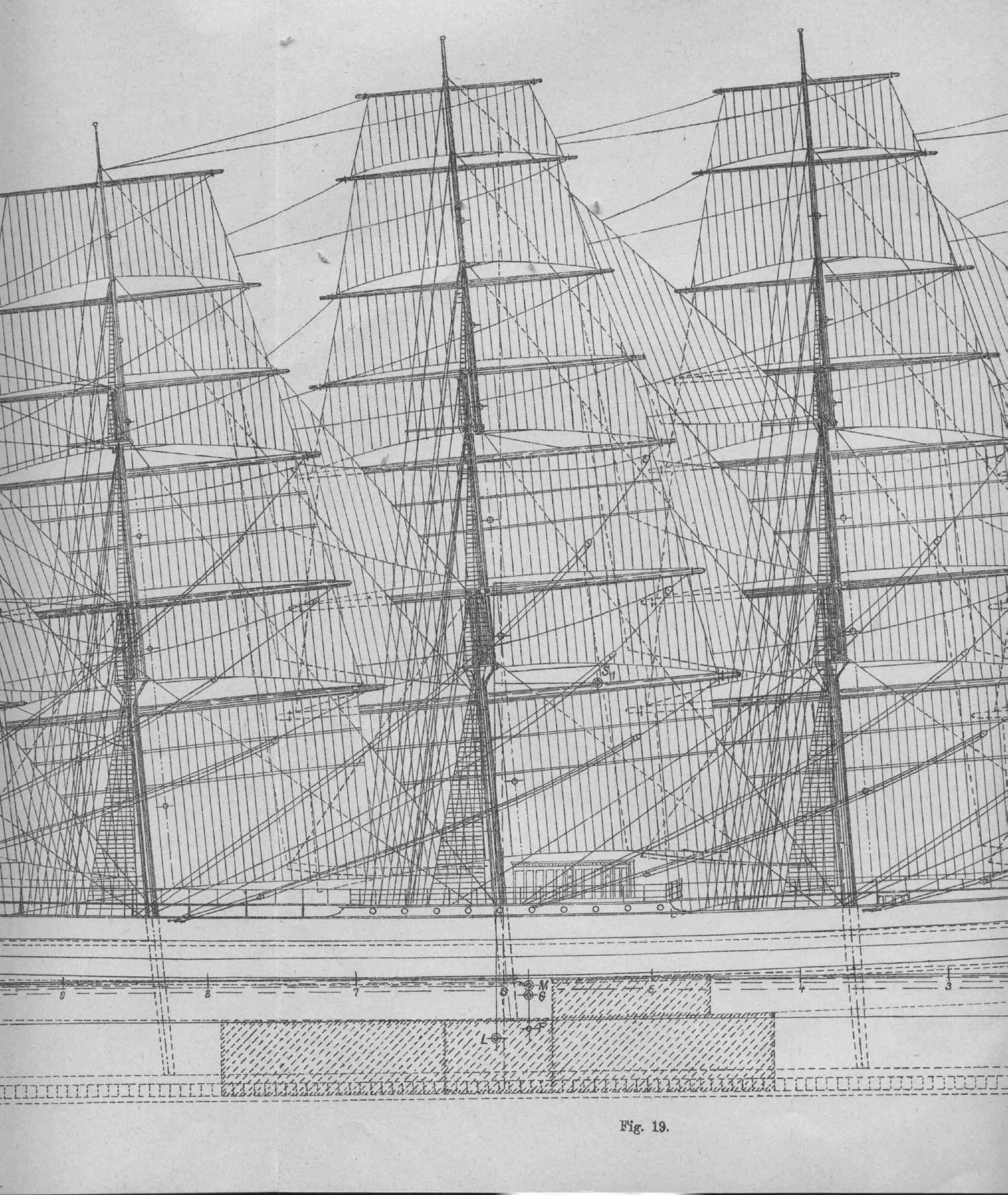 Рангоут и такелаж судов — страница 82