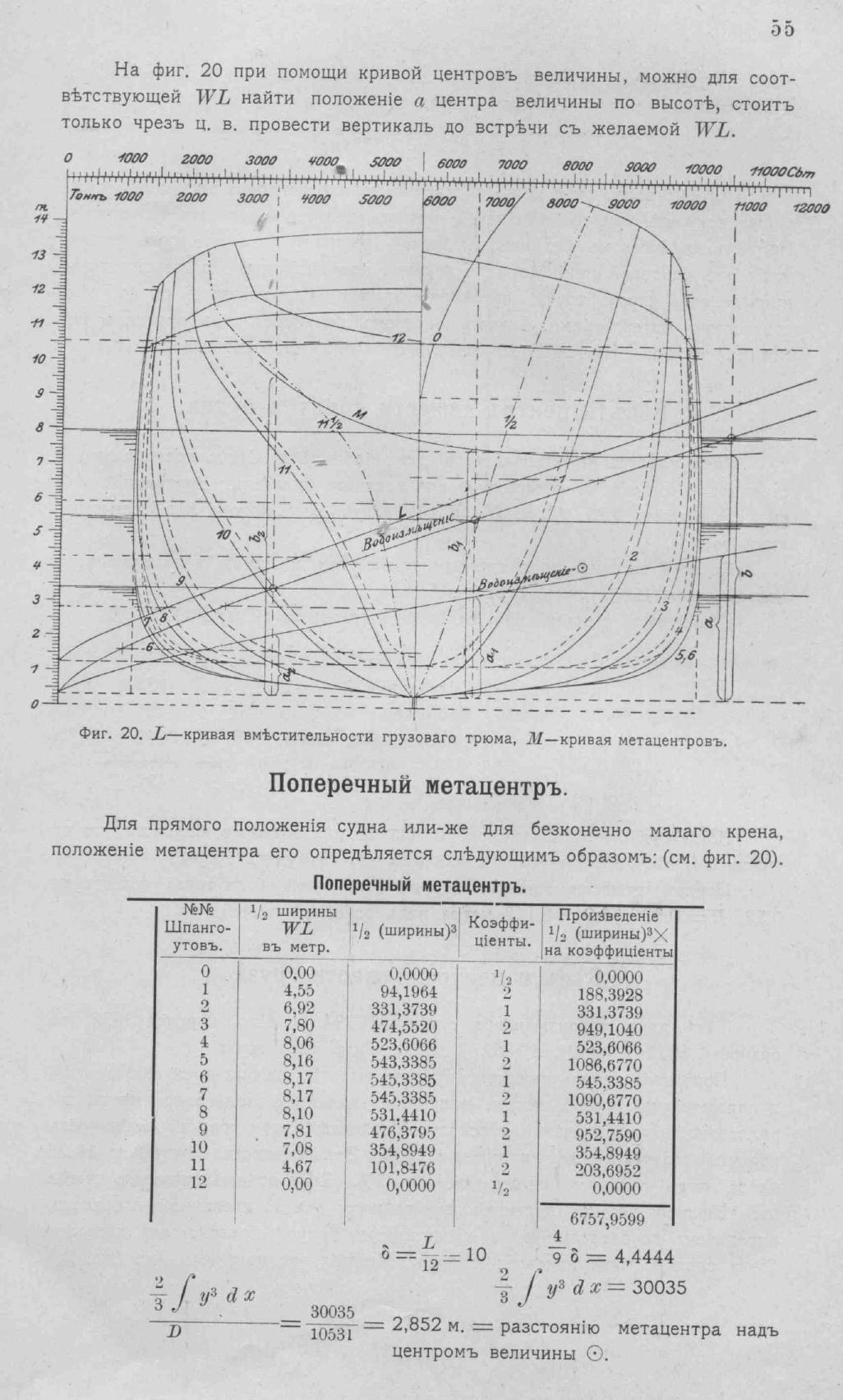 Рангоут и такелаж судов — страница 88
