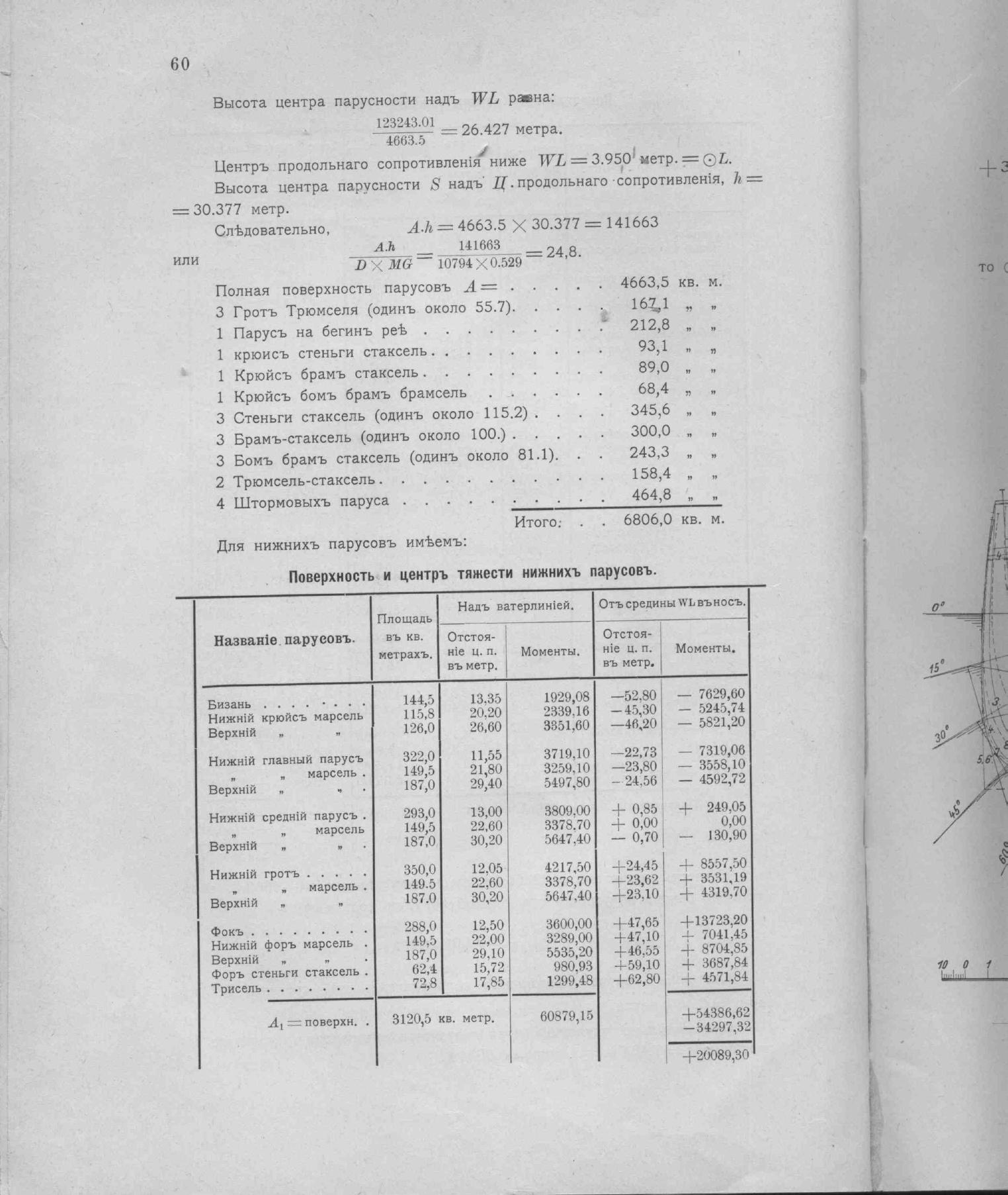 Рангоут и такелаж судов — страница 93