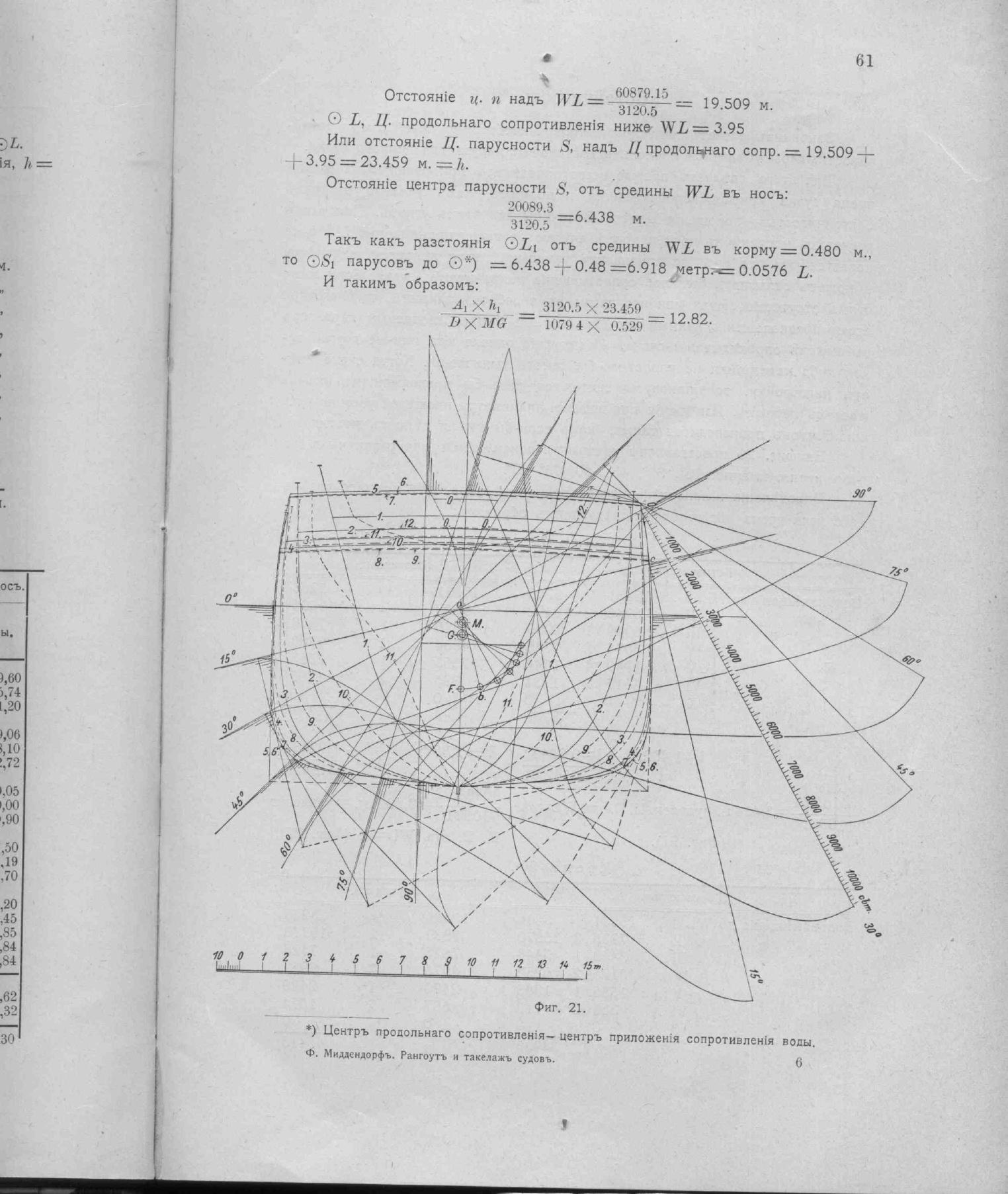 Рангоут и такелаж судов — страница 94