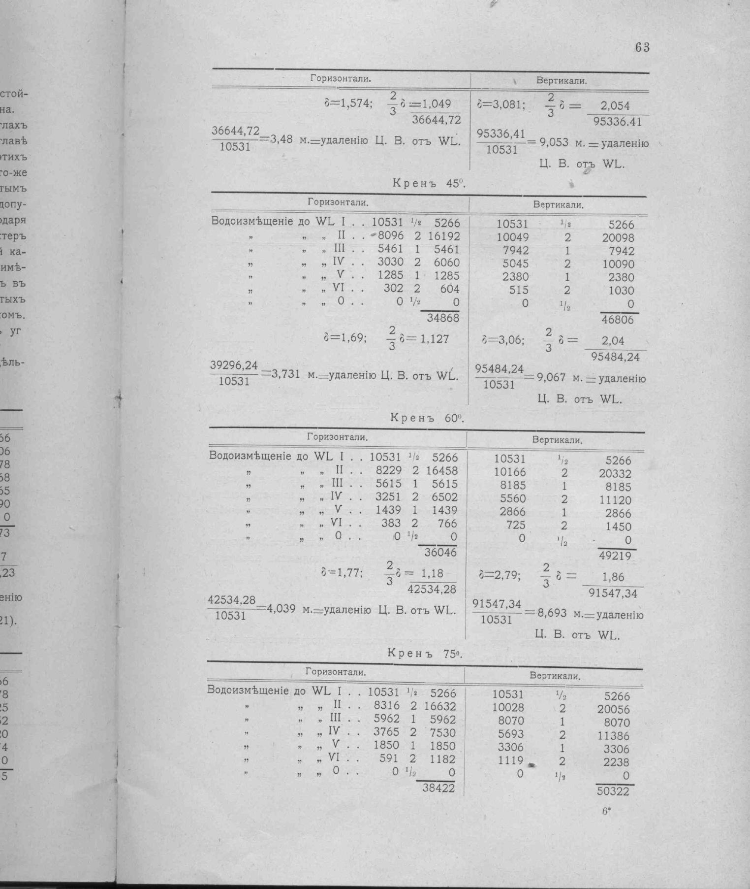 Рангоут и такелаж судов — страница 96