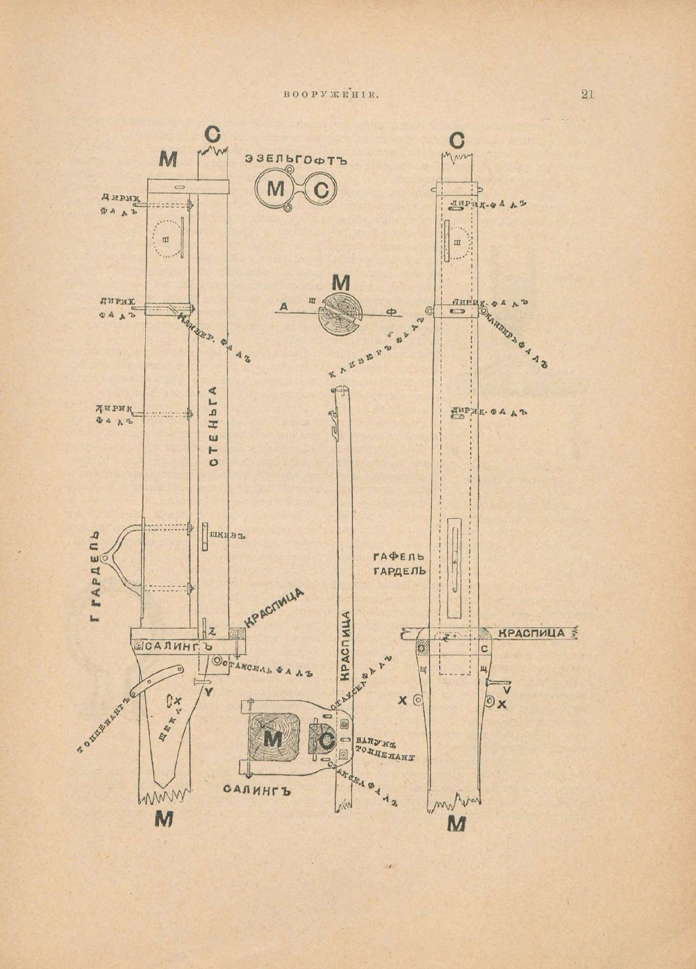 Руководство для любителей парусного спорта — страница 128