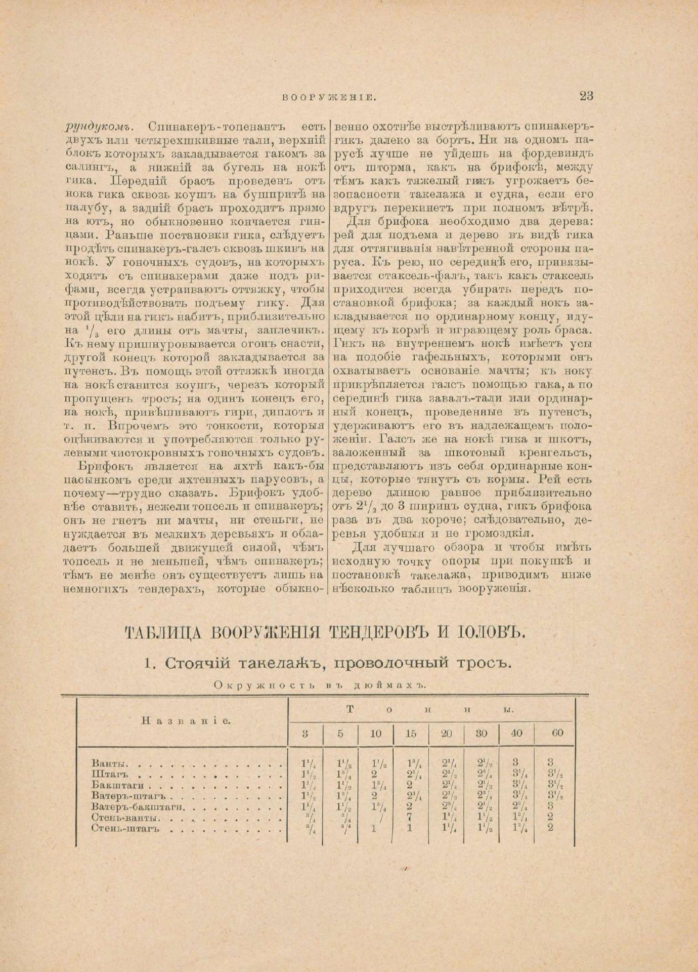 Руководство для любителей парусного спорта — страница 130