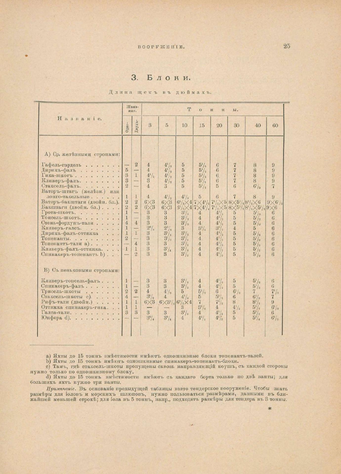 Руководство для любителей парусного спорта — страница 132