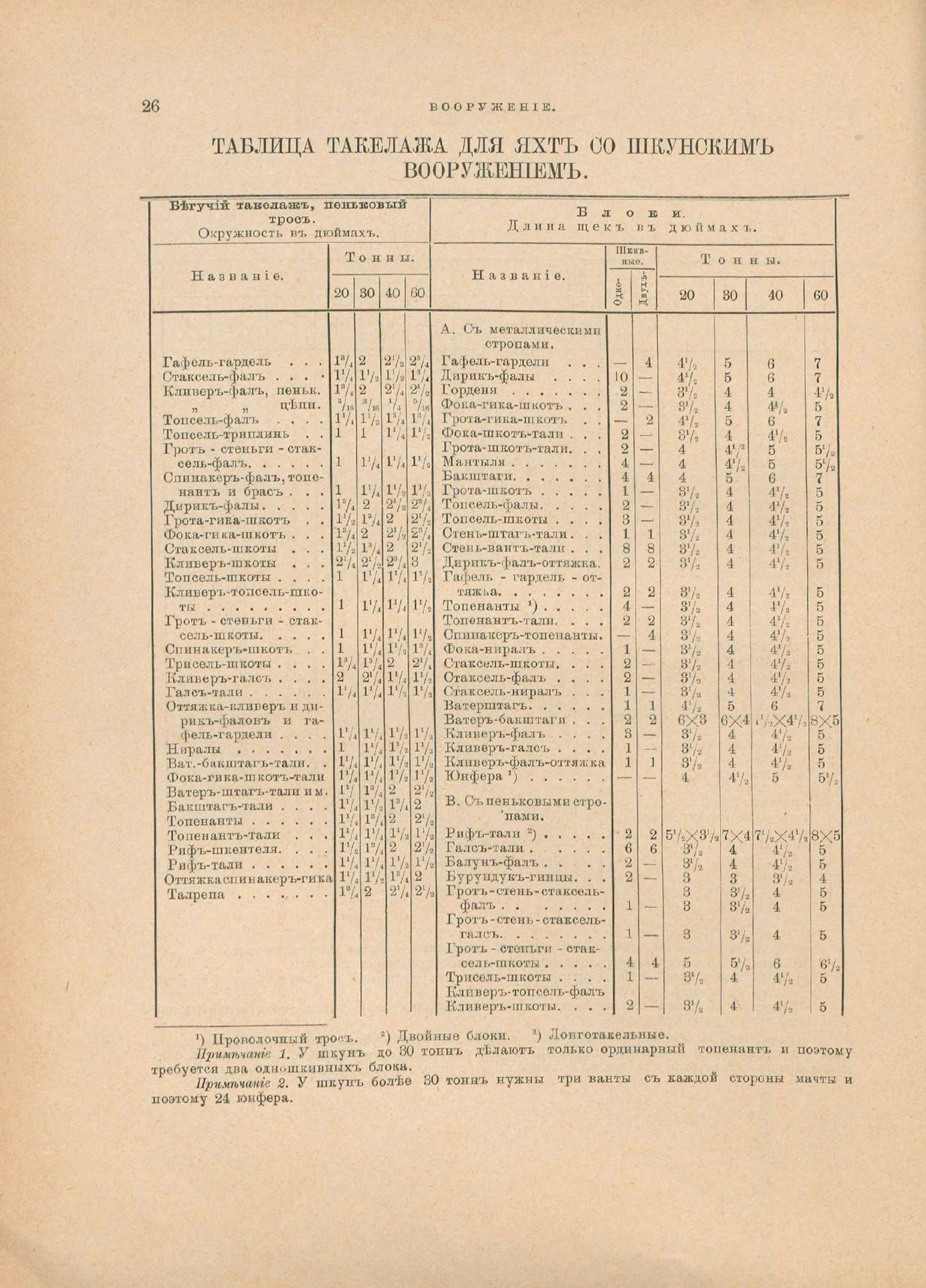 Руководство для любителей парусного спорта — страница 133