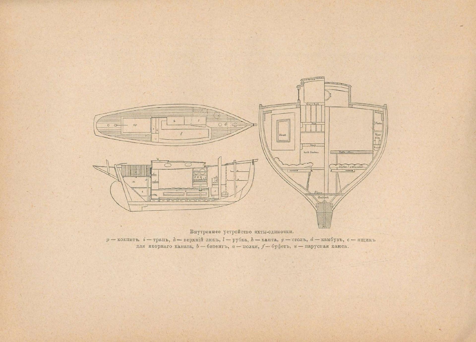 Руководство для любителей парусного спорта — страница 165