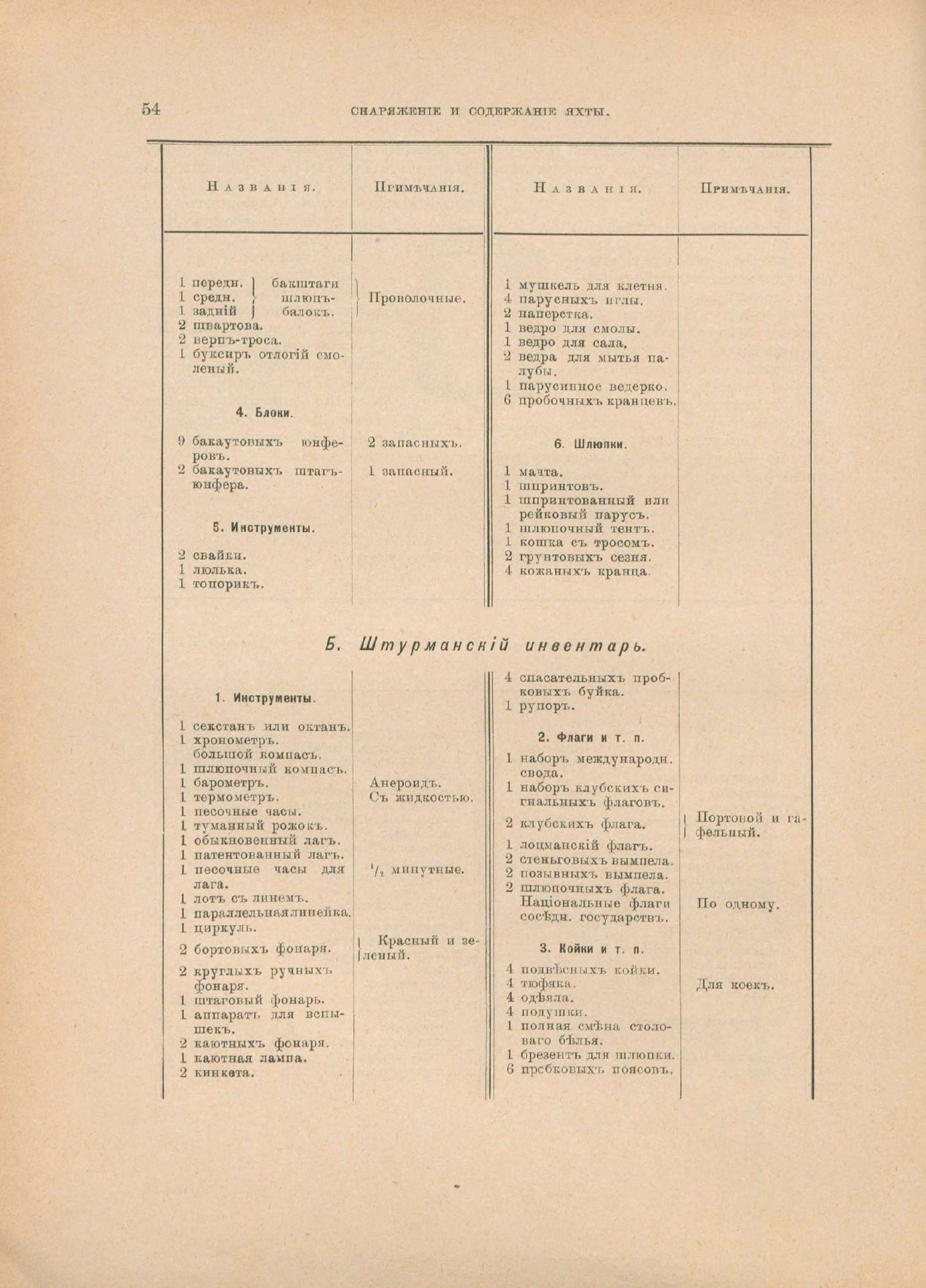 Руководство для любителей парусного спорта — страница 171