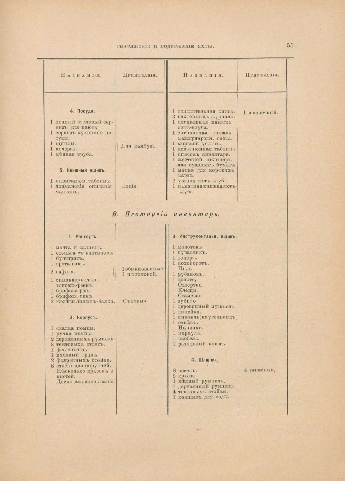 Руководство для любителей парусного спорта — страница 172