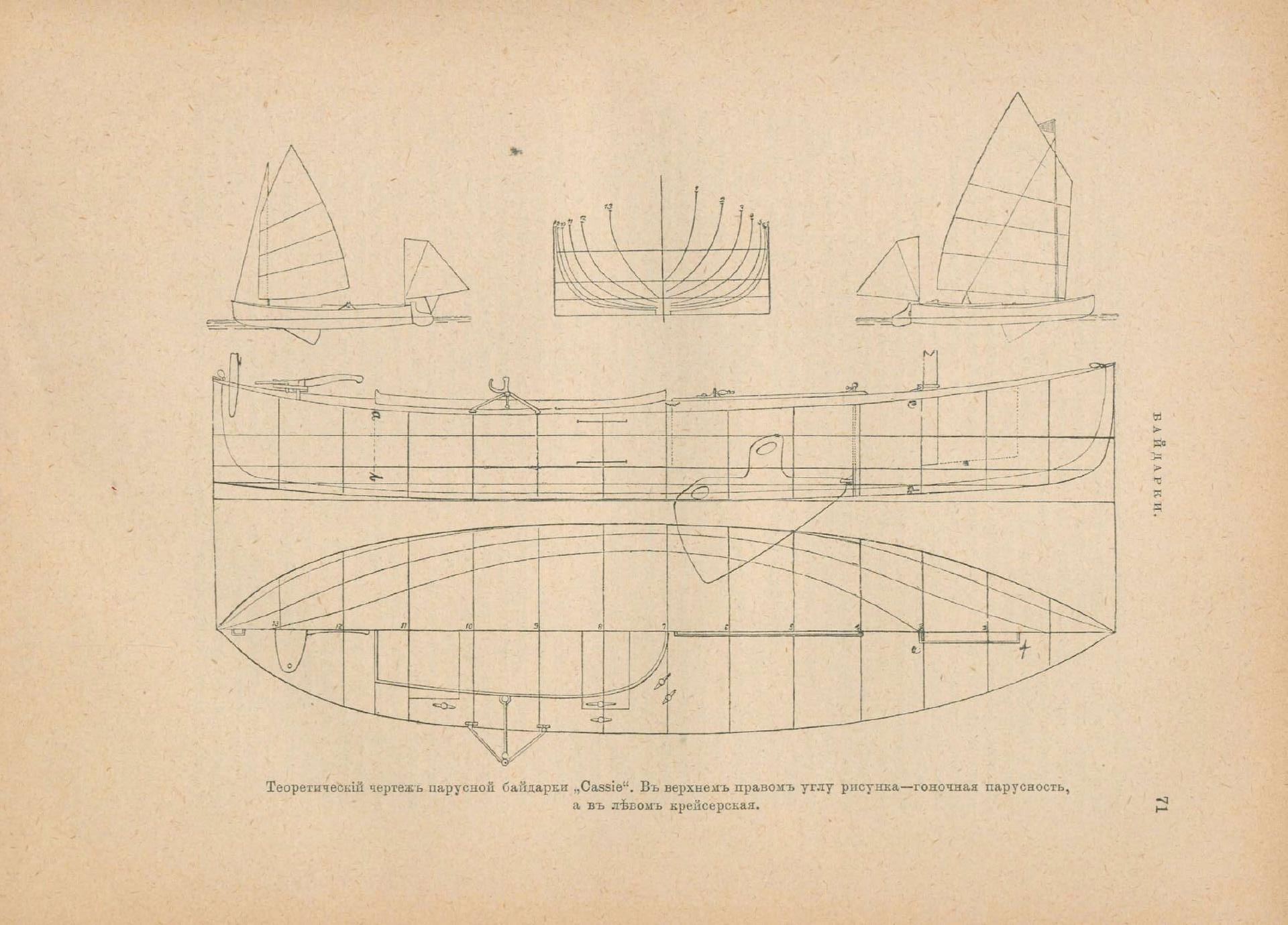 Руководство для любителей парусного спорта — страница 356
