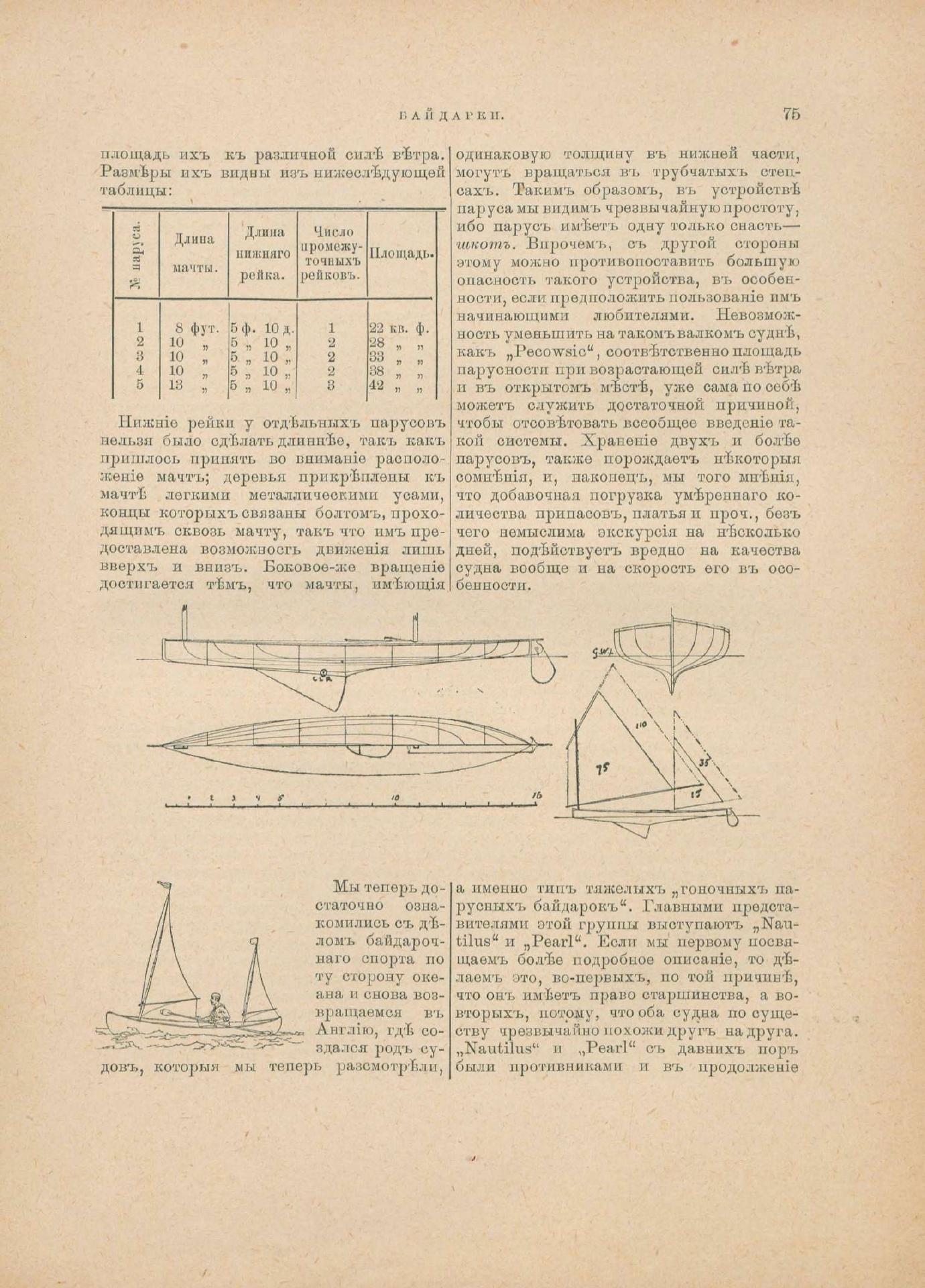 Руководство для любителей парусного спорта — страница 360
