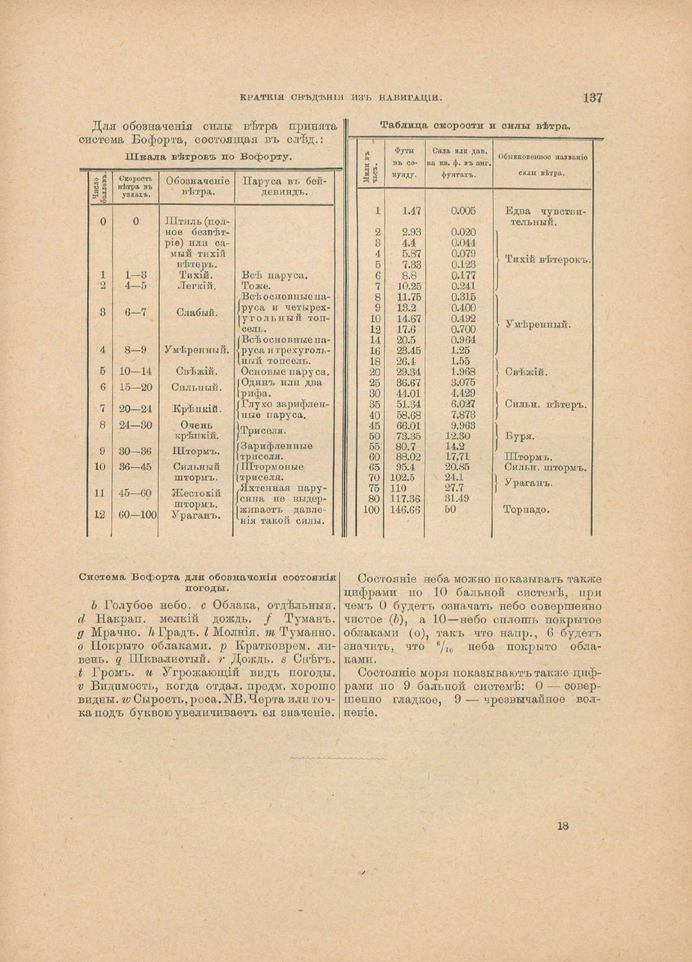 Руководство для любителей парусного спорта — страница 422