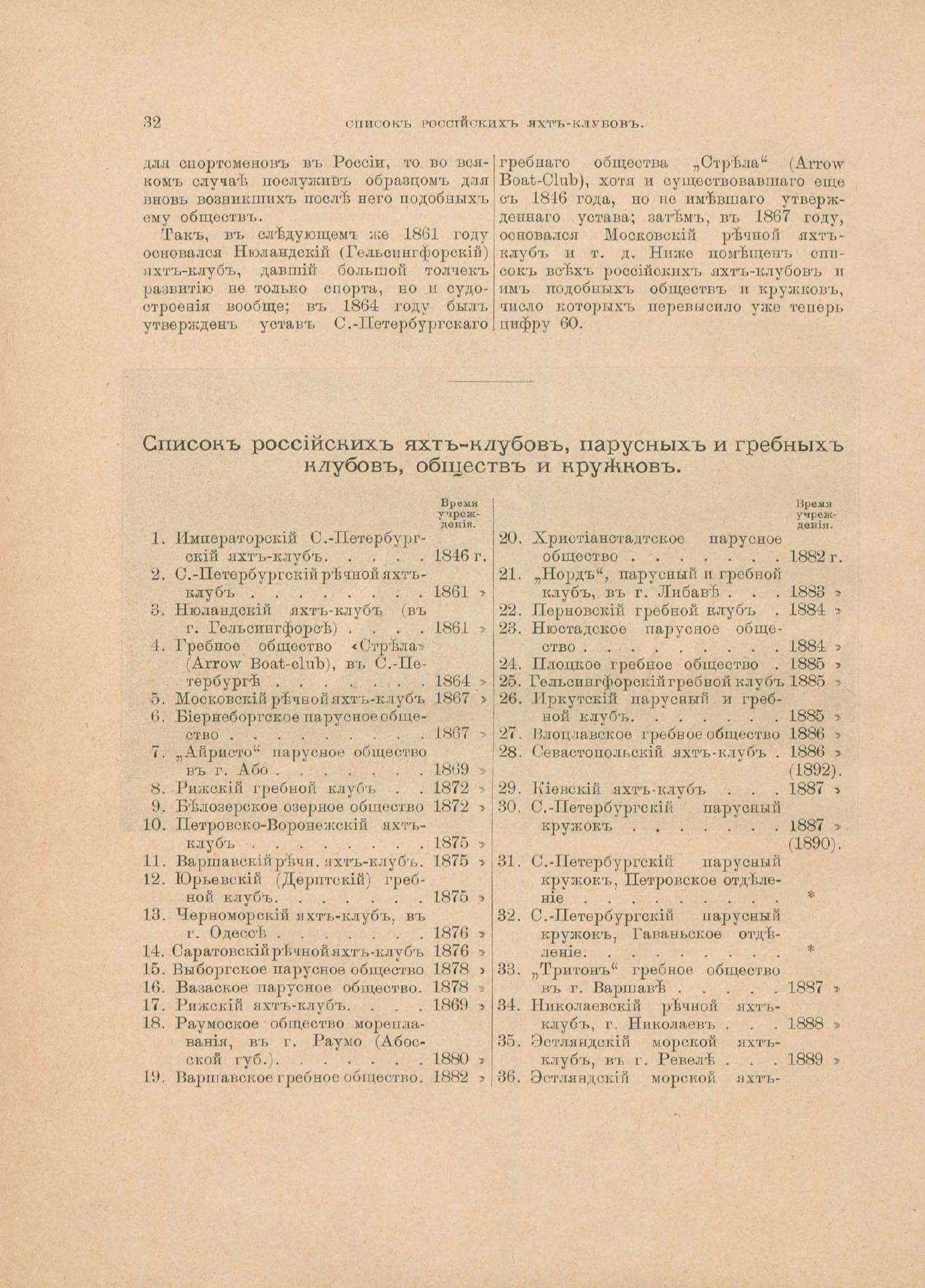Руководство для любителей парусного спорта — страница 43