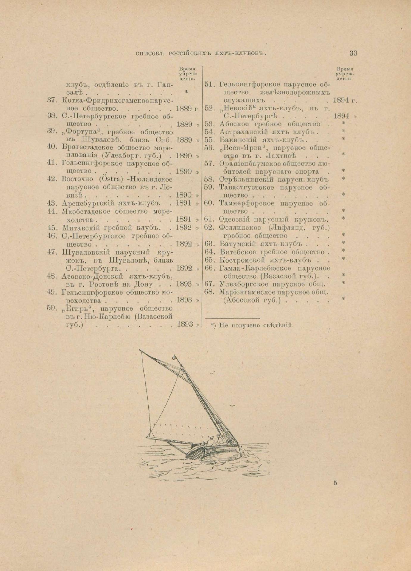 Руководство для любителей парусного спорта — страница 44