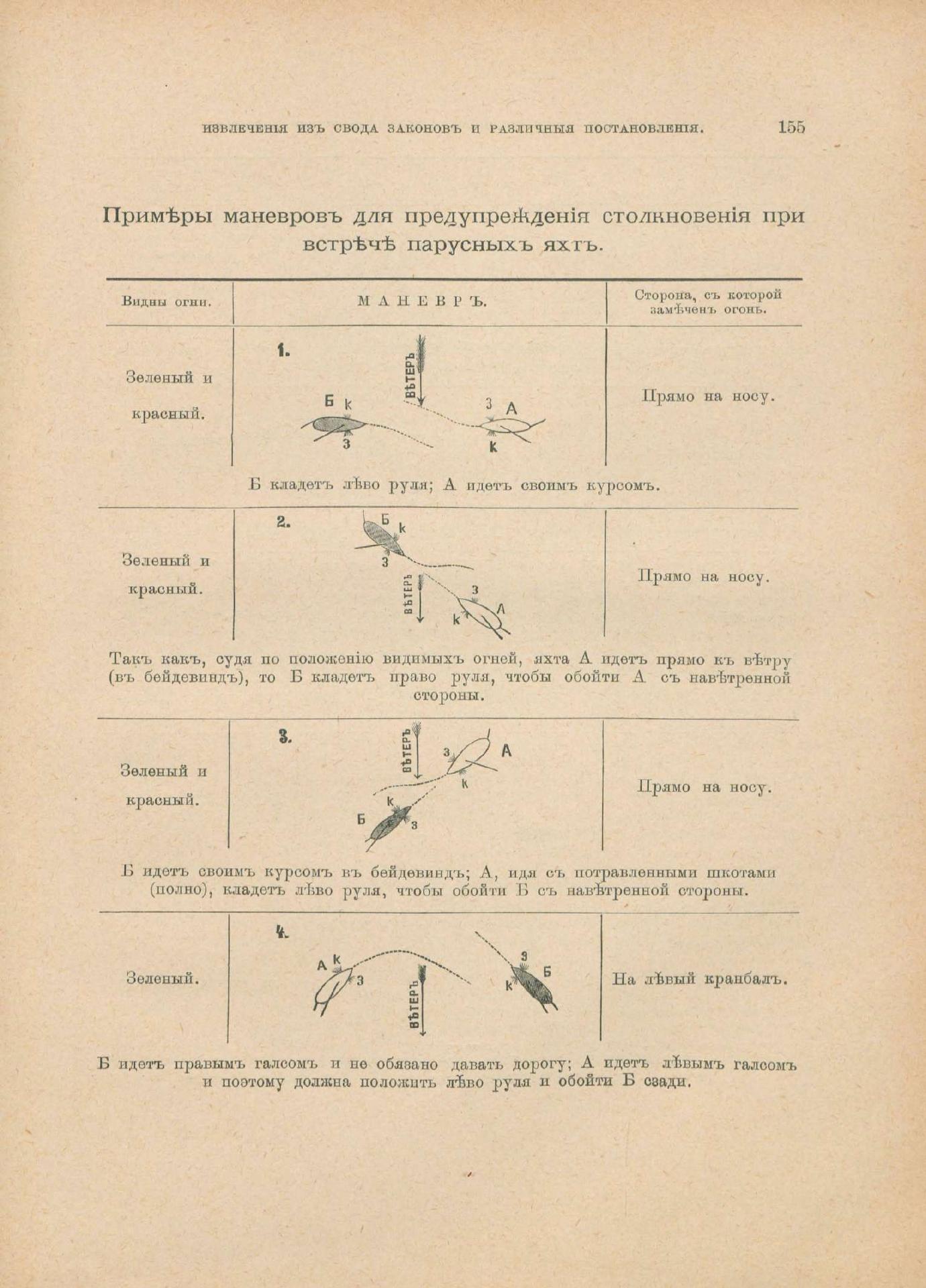 Руководство для любителей парусного спорта — страница 440