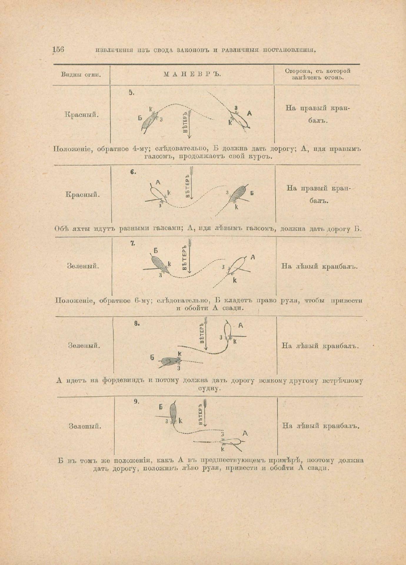 Руководство для любителей парусного спорта — страница 441