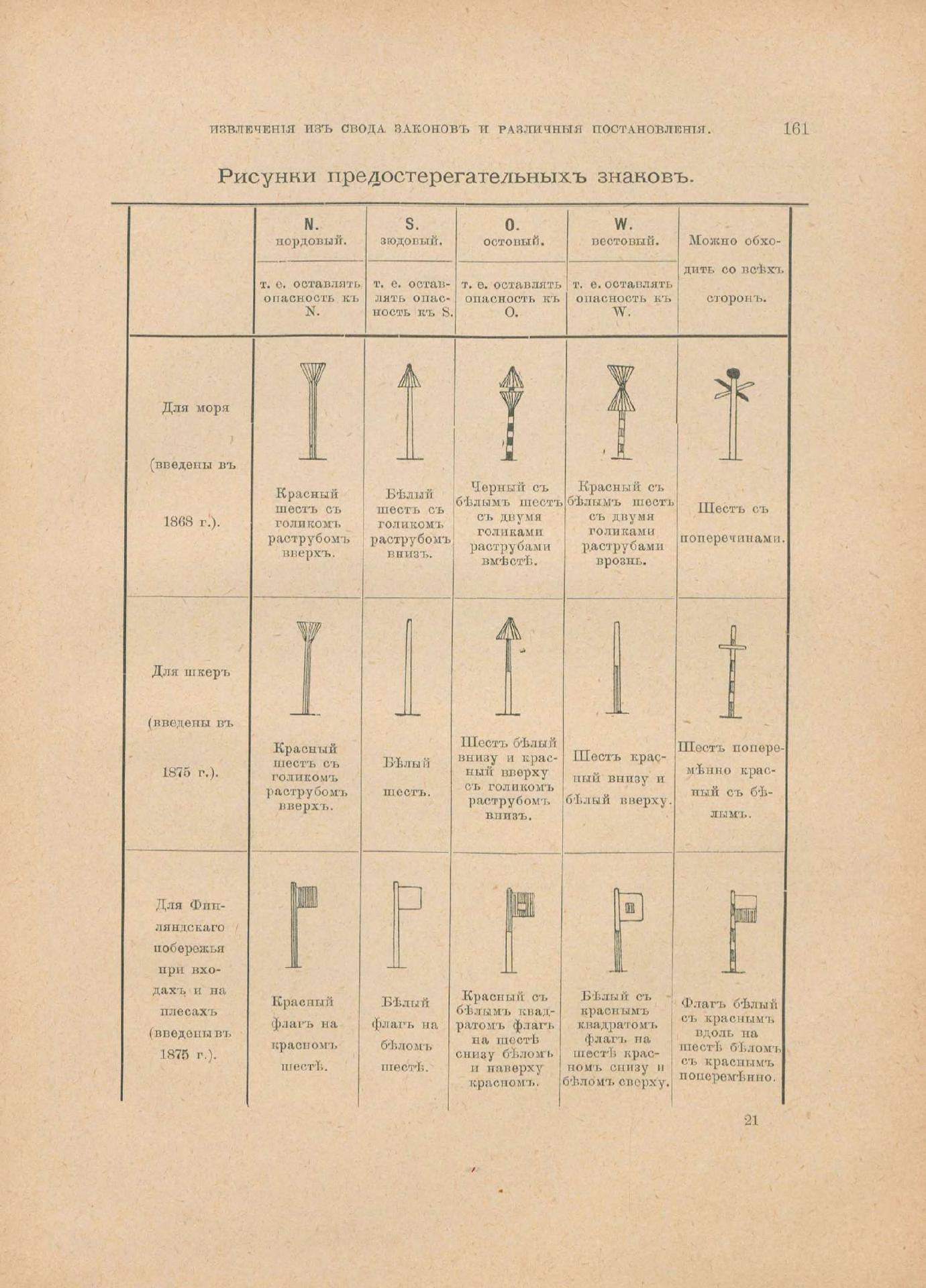 Руководство для любителей парусного спорта — страница 446