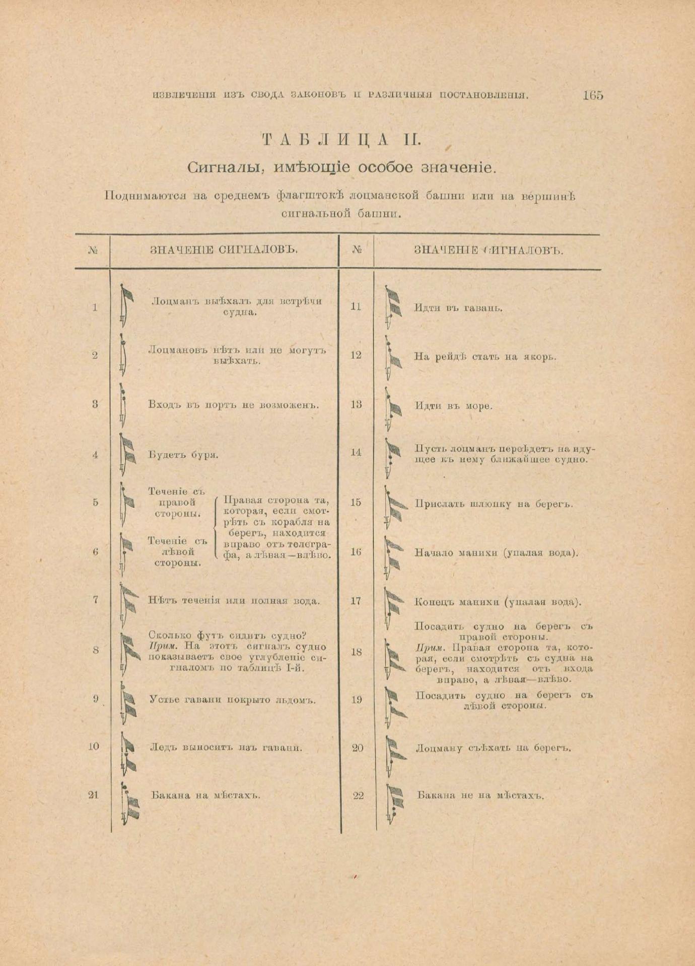 Руководство для любителей парусного спорта — страница 450