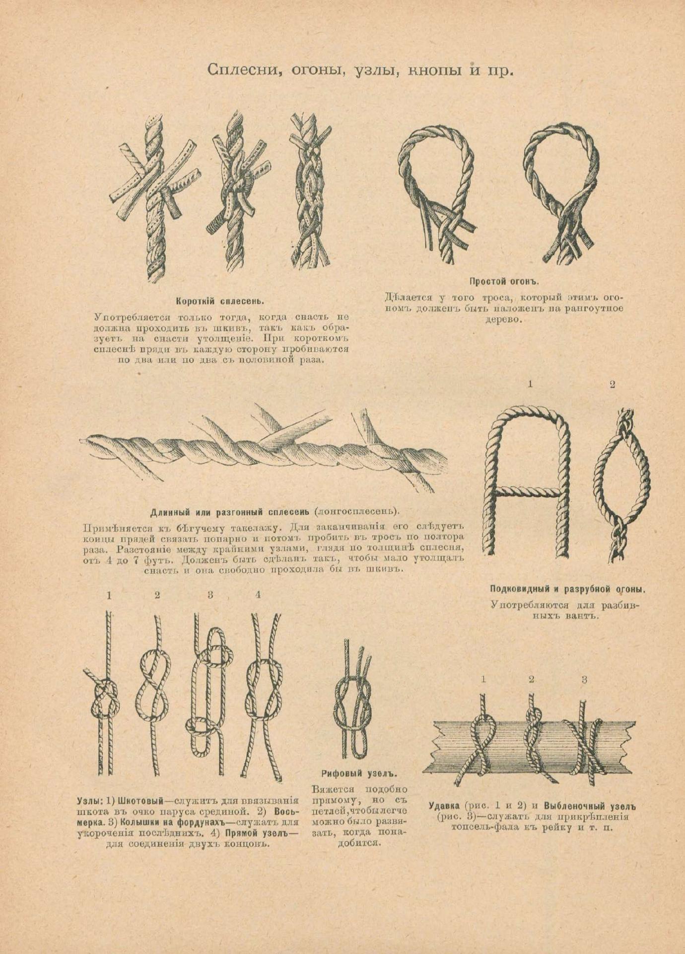 Руководство для любителей парусного спорта — страница 461