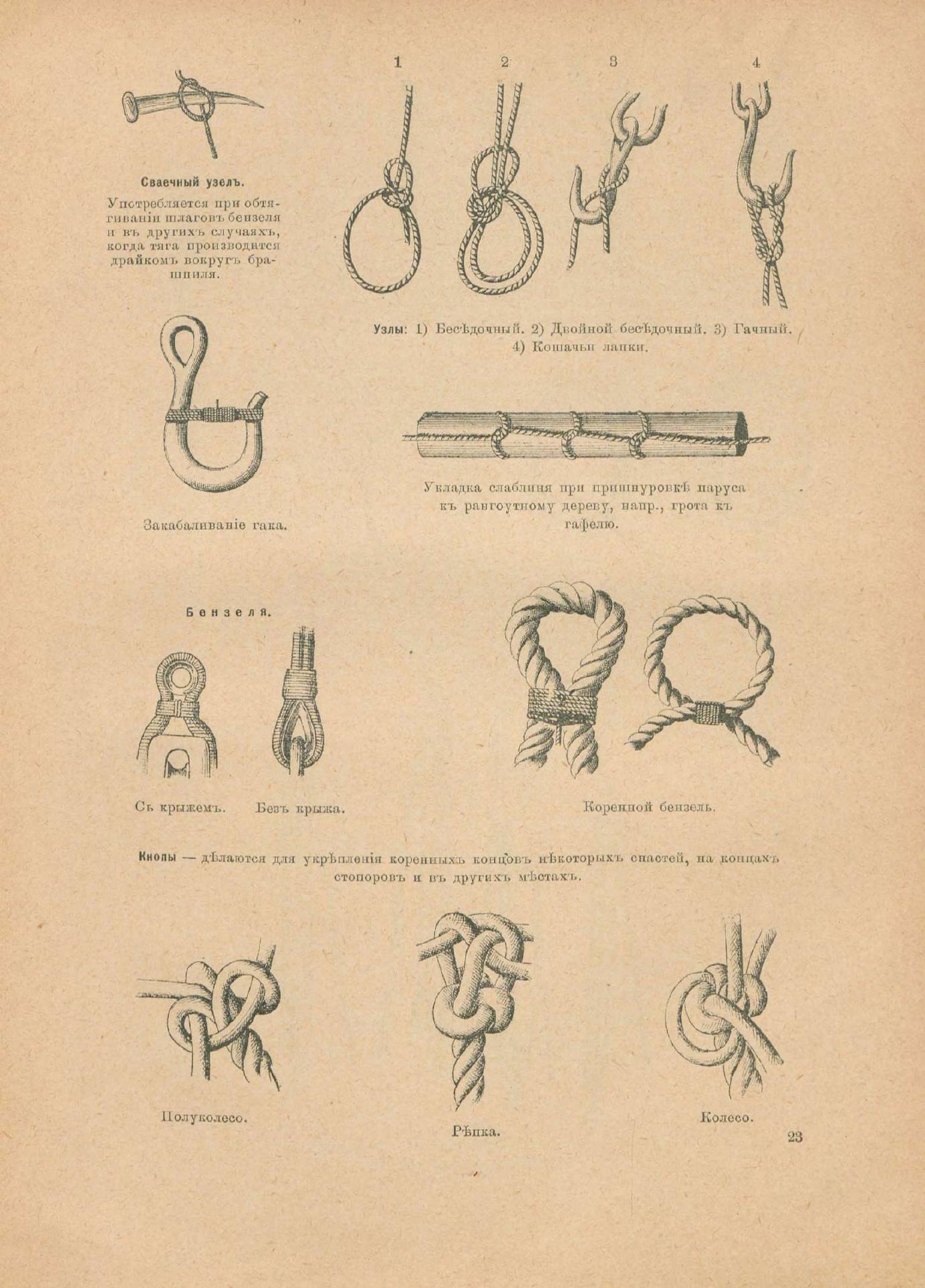 Руководство для любителей парусного спорта — страница 462