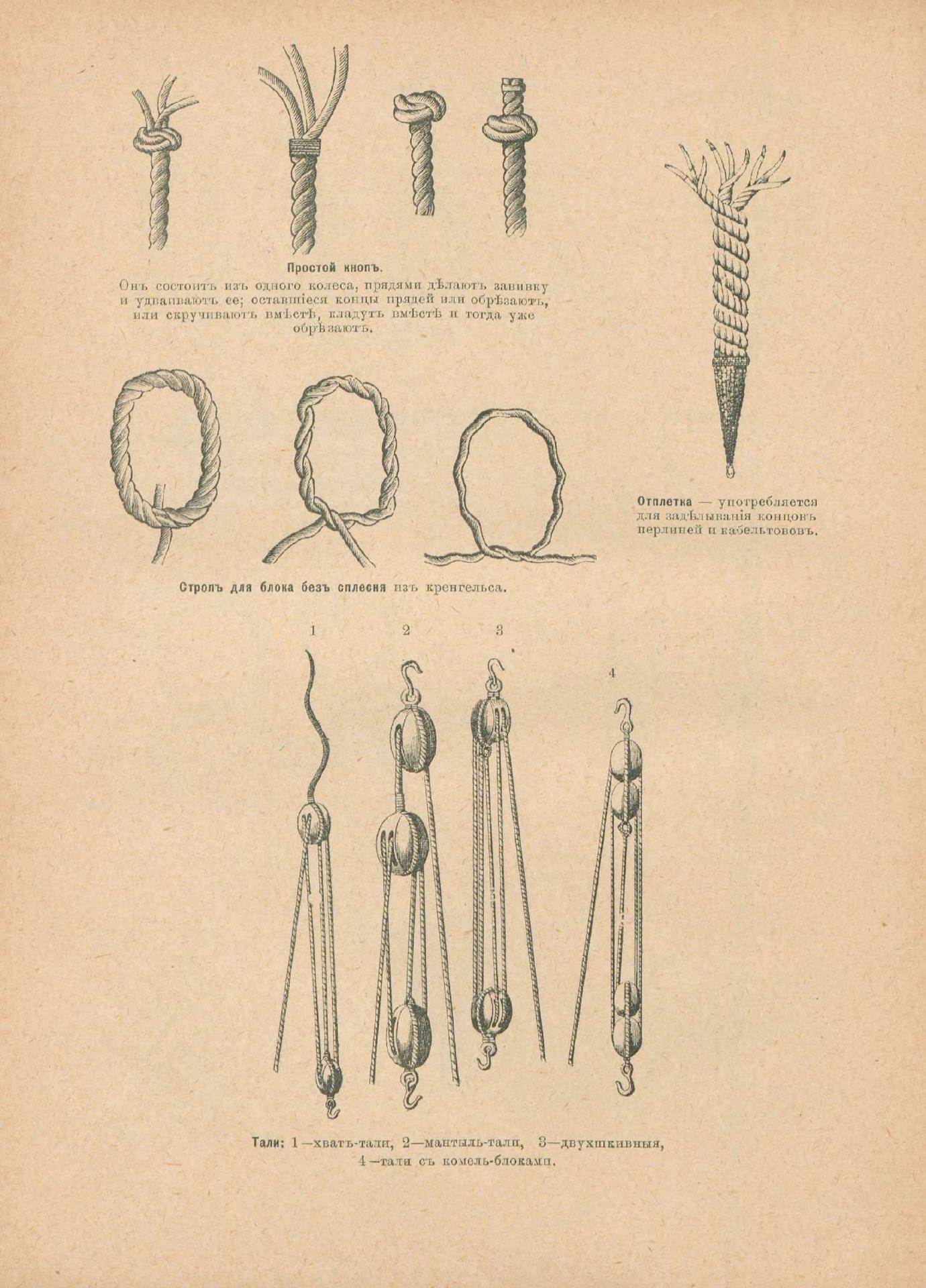 Руководство для любителей парусного спорта — страница 463