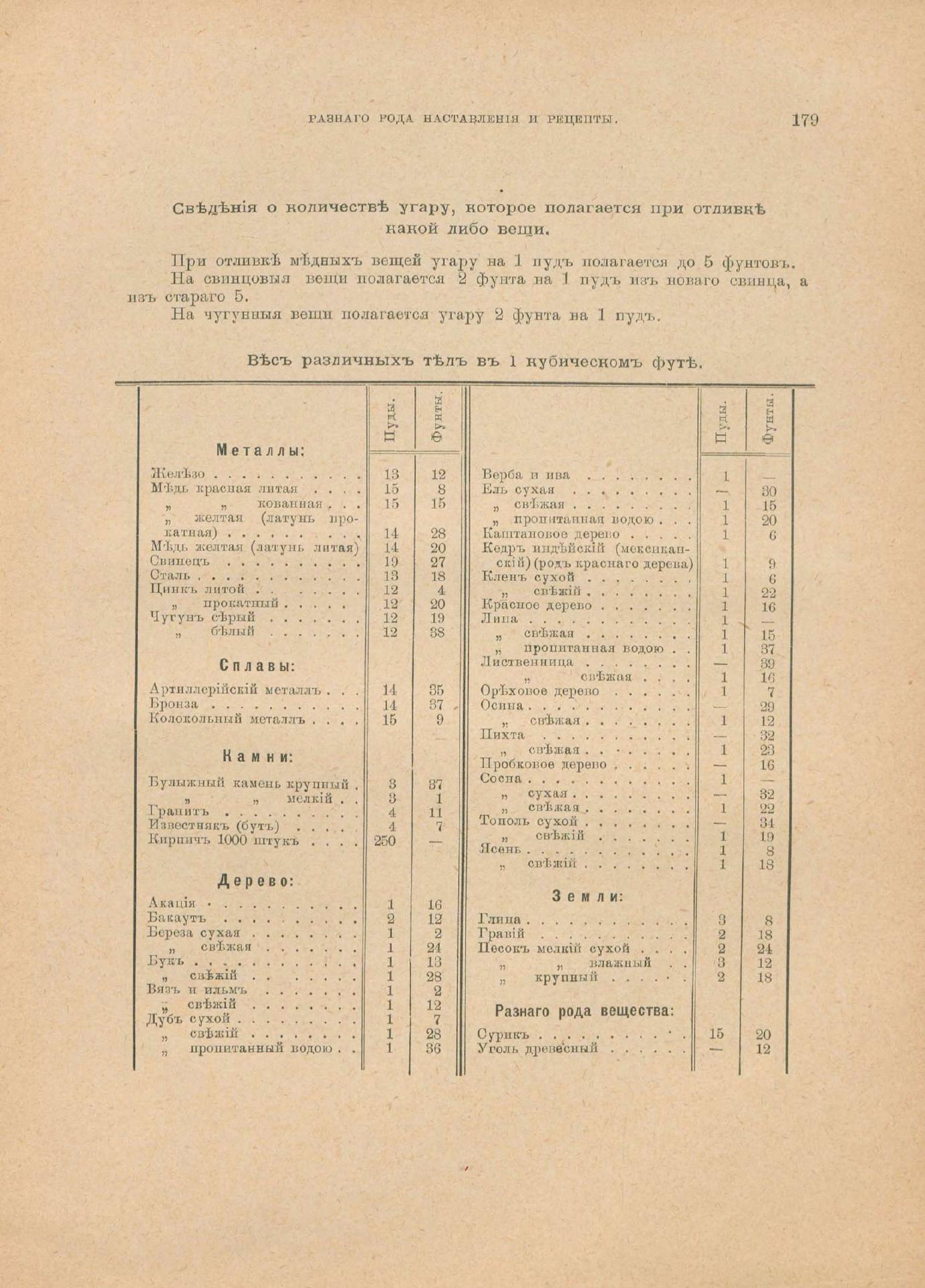 Руководство для любителей парусного спорта — страница 464