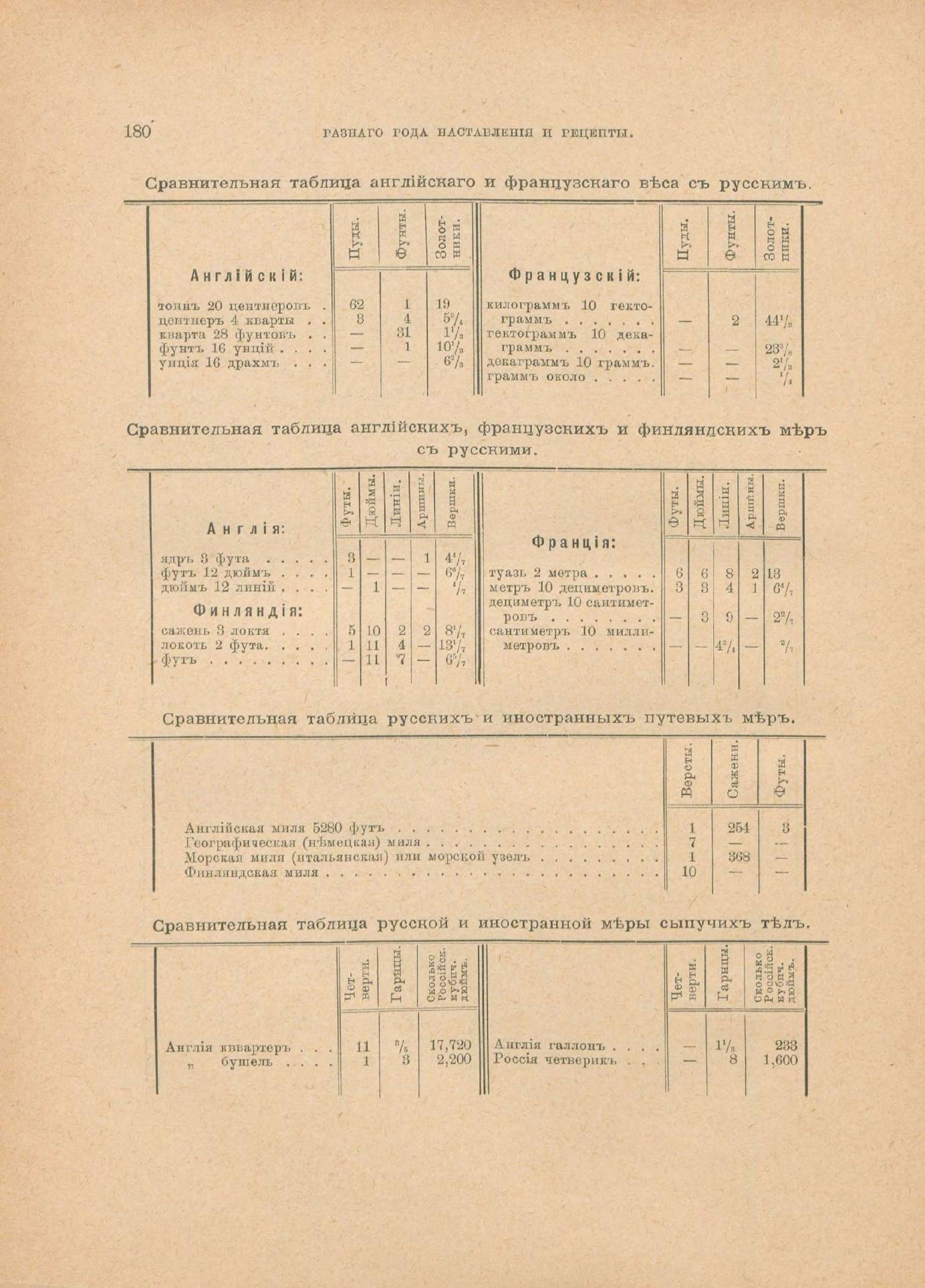 Руководство для любителей парусного спорта — страница 465