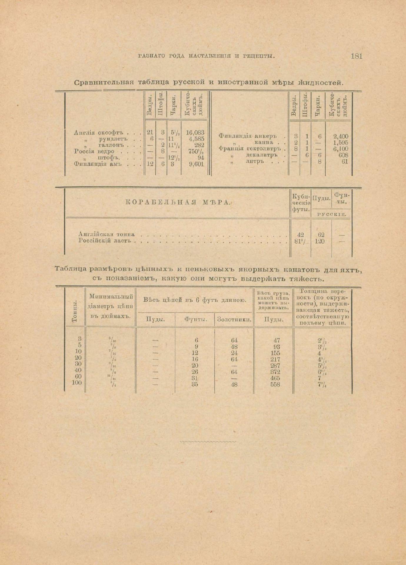 Руководство для любителей парусного спорта — страница 466