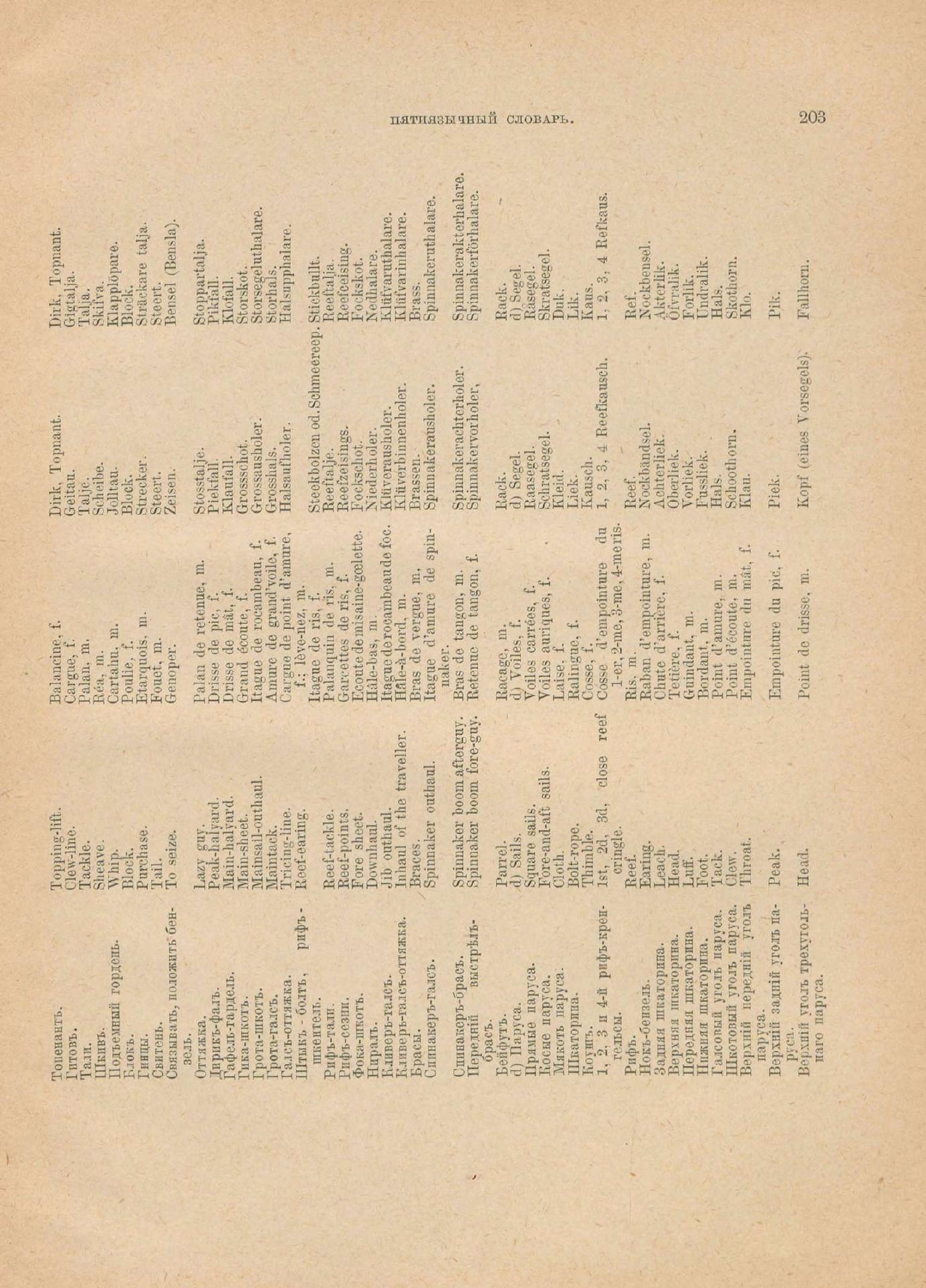 Руководство для любителей парусного спорта — страница 488
