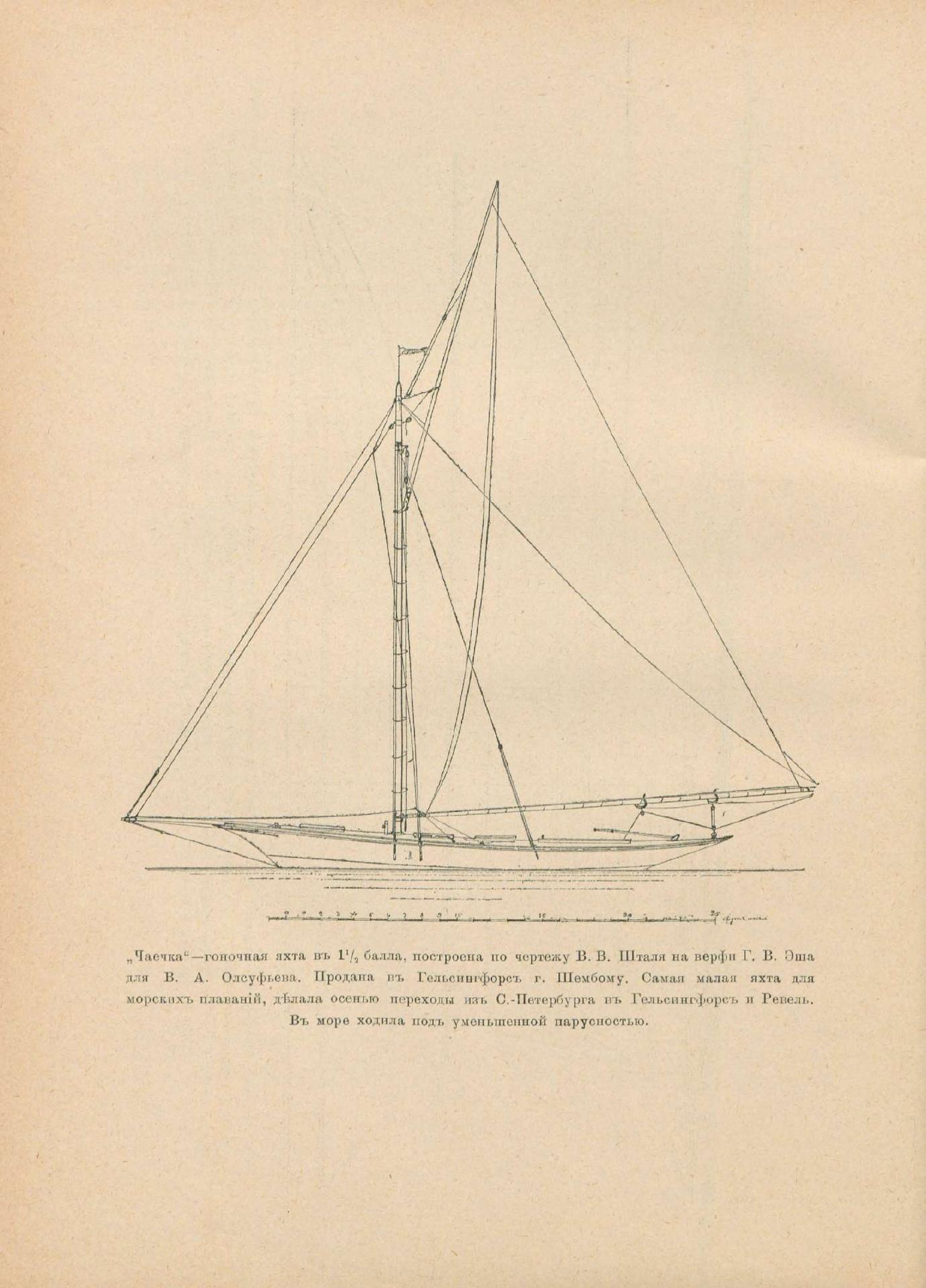 Руководство для любителей парусного спорта — страница 63