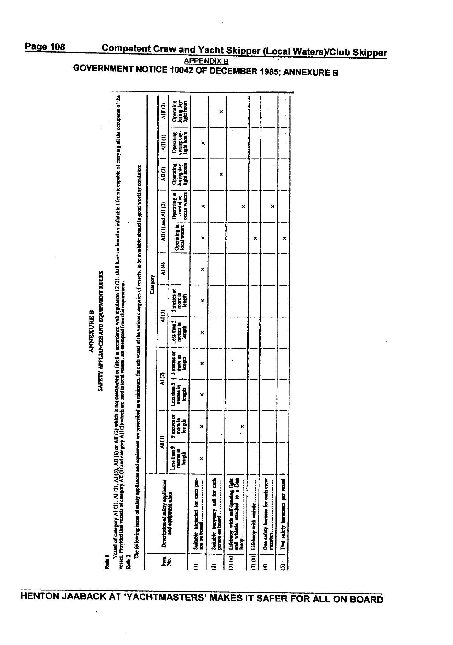 RYA Competent Crew and Yacht Skipper — страница 117