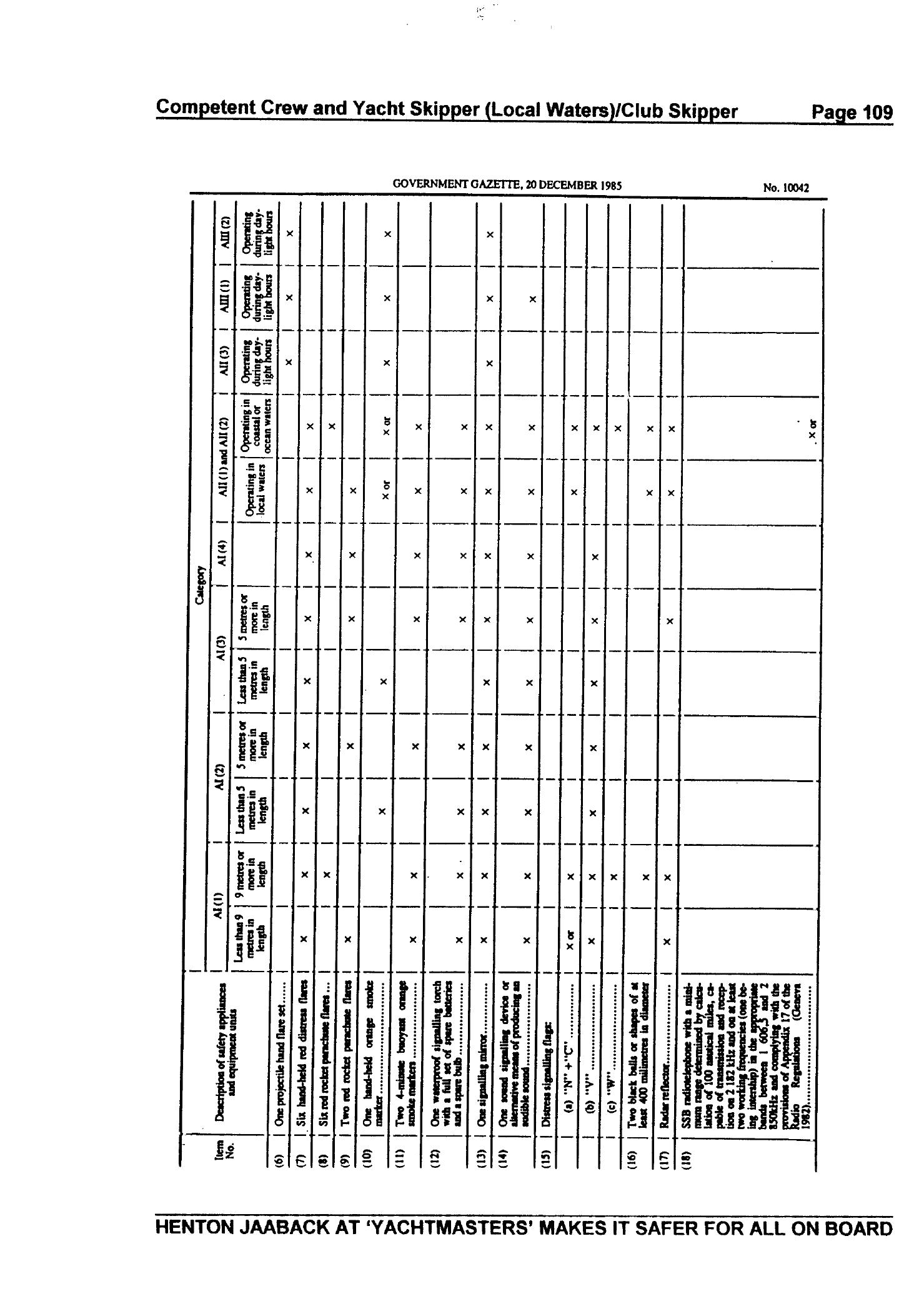 RYA Competent Crew and Yacht Skipper — страница 118