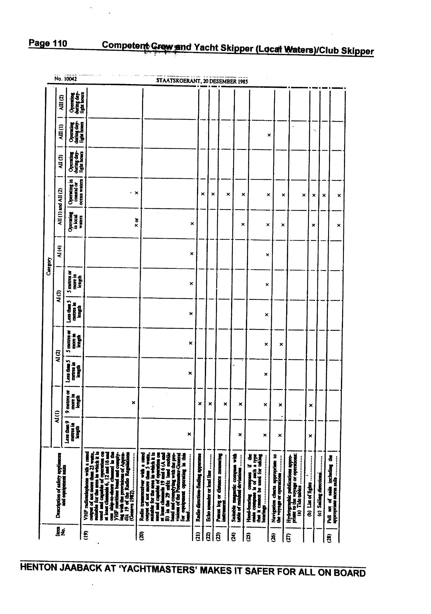 RYA Competent Crew and Yacht Skipper — страница 119