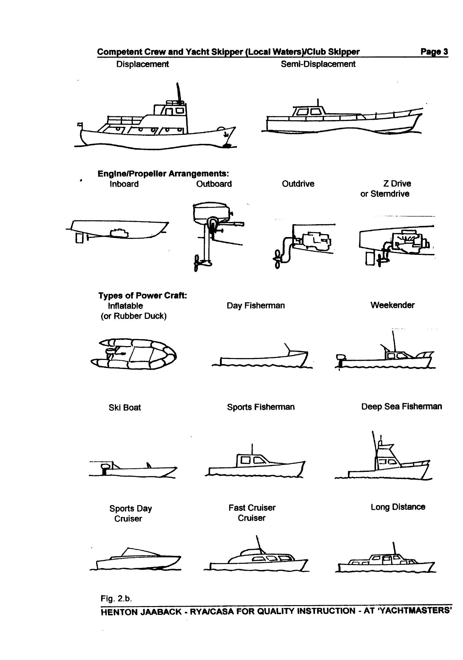 RYA Competent Crew and Yacht Skipper — страница 12